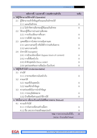 ภ า ค ผ น ว ก ค 2
สํา นั ก ง า น รั ฐ บ า ล อิ เ ล็ ก ท ร อ นิ ก ส ( อ ง ค ก า ร ม ห า ช น )
หลักการที่ / แนวทางที่ / เกณฑความสําเร็จ ระดับ
2. ใหผูใชสามารถใชงานได (Operable)
2.1 ผูใชสามารถเขาถึงขอมูลดวยแผงแปนอักขระได
2.1.1 แผงแปนอักขระ A
2.1.2 ไมจํากัดทางเลือกของผูใชแผงแปนอักขระ A
2.2 ใหเวลาผูใชในการอานอยางเพียงพอ
2.2.1 การปรับเปลี่ยนการตั้งเวลา A
2.2.2 การสั่งพัก หยุด ซอน A
2.3 บุคคลที่มีอาการไวตอการกระตุนทางแสง
2.3.1 แสงวาบสามครั้ง หรือใหต่ํากวาระดับอันตราย A
2.3.2 แสงวาบสามครั้ง A
2.4 นําทางได (navigable)
2.4.1 การขามบล็อกเนื้อหา (bypass block of content) A
2.4.2 การตั้งชื่อหนาเว็บ A
2.4.3 ลําดับจุดสนใจ (focus order) A
2.4.4 จุดประสงคของการเชื่อมโยง (ในบริบท) A
3. ใหผูใชเขาใจได (Understandable)
3.1 อานได
3.1.1 ภาษาของขอความในหนาเว็บ A
3.2 คาดเดาได
3.2.1 ขณะที่เปนจุดสนใจ A
3.2.2 ขณะที่นําเขาขอมูล A
3.3 ความชวยเหลือในการนําเขาขอมูล
3.3.1 การระบุขอผิดพลาด A
3.3.2 ปายชื่อหรือคาแนะนําวิธีการใช A
4. ใหเนื้อหาแกรง เพื่อรองรับเทคโนโลยีที่หลากหลาย (Robust)
4.1 ความเขากันได
4.1.1 การวิเคราะหโครงสรางเนื้อหา A
4.1.2 ชื่อ บทบาท คาของลักษณะประจํา A
รวม การตรวจประเมินทั้งสิ้น
(หนวย: จํานวนขอกําหนด)
26
 
