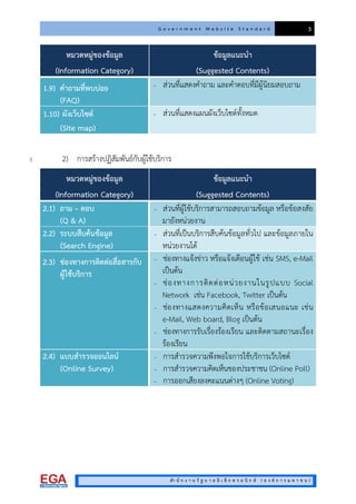 G o v e r n m e n t W e b s i t e S t a n d a r d 3
สํา นั ก ง า น รั ฐ บ า ล อิ เ ล็ ก ท ร อ นิ ก ส ( อ ง ค ก า ร ม ห า ช น )
หมวดหมูของขอมูล
(Information Category)
ขอมูลแนะนํา
(Suggested Contents)
1.9) คําถามที่พบบอย
(FAQ)
– สวนที่แสดงคําถาม และคําตอบที่มีผูนิยมสอบถาม
1.10) ผังเว็บไซต
(Site map)
– สวนที่แสดงแผนผังเว็บไซตทั้งหมด
2) การสรางปฏิสัมพันธกับผูใชบริการ5
หมวดหมูของขอมูล
(Information Category)
ขอมูลแนะนํา
(Suggested Contents)
2.1) ถาม – ตอบ
(Q & A)
– สวนที่ผูใชบริการสามารถสอบถามขอมูล หรือขอสงสัย
มายังหนวยงาน
2.2) ระบบสืบคนขอมูล
(Search Engine)
– สวนที่เปนบริการสืบคนขอมูลทั่วไป และขอมูลภายใน
หนวยงานได
2.3) ชองทางการติดตอสื่อสารกับ
ผูใชบริการ
– ชองทางแจงขาว หรือแจงเตือนผูใช เชน SMS, e-Mail
เปนตน
– ชองทางการติดตอหนวยงานในรูปแบบ Social
Network เชน Facebook, Twitter เปนตน
– ชองทางแสดงความคิดเห็น หรือขอเสนอแนะ เชน
e-Mail, Web board, Blog เปนตน
– ชองทางการรับเรื่องรองเรียน และติดตามสถานะเรื่อง
รองเรียน
2.4) แบบสํารวจออนไลน
(Online Survey)
– การสํารวจความพึงพอใจการใชบริการเว็บไซต
– การสํารวจความคิดเห็นของประชาชน (Online Poll)
– การออกเสียงลงคะแนนตางๆ (Online Voting)
 
