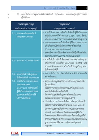 G o v e r n m e n t W e b s i t e S t a n d a r d 4
สํา นั ก ง า น รั ฐ บ า ล อิ เ ล็ ก ท ร อ นิ ก ส ( อ ง ค ก า ร ม ห า ช น )
3) การใหบริการในรูปแบบอิเล็กทรอนิกส (e-Service) และเรียนรูพฤติกรรมของ6
ผูใชบริการ7
หมวดหมูของขอมูล
(Information Category)
ขอมูลแนะนํา
(Suggested Contents)
3.1) การลงทะเบียนออนไลน
(Register Online)
– สวนที่เปนแบบฟอรมสําหรับบันทึกชื่อผูใชบริการและ
รหัสผานกอนเขาใชงานระบบ (Login Form) ซึ่งเปน
หนึ่งในกระบวนการตรวจสอบและยืนยันตัวตนผูใชงาน
– ระบบตรวจสอบและยืนยันตัวตนผูใชงาน และสามารถ
แจงเตือนกรณีที่ชื่อผูใช หรือรหัสผานไมถูกตอง
(Check user name/password)
– ระบบจัดการกรณีลืมรหัสผาน กรณีที่ผูใชลืมรหัสผาน
ระบบสามารถดําเนินการสงรหัสผานใหใหมได
3.2) e-Forms / Online Forms – สวนที่ใหบริการบันทึกขอมูลลงในแบบฟอรมตางๆ บน
หนาเว็บไซต โดยไมตอง Download เอกสาร และ
สามารถพิมพเอกสาร หรือบันทึกขอมูลในรูปแบบ
อิเล็กทรอนิกสได
3.3) ระบบใหบริการในรูปแบบ
อิเล็กทรอนิกส (e-Service)
– ระบบใหบริการในรูปแบบอิเล็กทรอนิกส ตามภารกิจ
ของหนวยงาน
3.4) การใหบริการเฉพาะบุคคล
(Personalized
e-Services) ในลักษณะที่
ผูใชบริการสามารถกําหนด
รูปแบบสวนตัวในการใช
บริการเว็บไซตได
– มีบริการสงขอมูลใหผูใชบริการเปนรายบุคคลสําหรับ
ผูลงทะเบียน
– ผูใชบริการสามารถกําหนดรูปแบบขอมูลที่ตองการ
และจัดอันดับเนื้อหาที่สนใจได
– มีการปรับปรุงแฟมขอมูลของผูลงทะเบียนแบบ
อัตโนมัติ ตามพฤติกรรมของผูใชบริการ
– เว็บไซตสามารถนําเสนอหัวขอขาว/ขอมูล/บริการ ที่
ผูใชบริการเขามาใชงานครั้งลาสุดได (Last Visited)
– มีการปรับปรุงการใหบริการของหนวยงานผานทาง
เว็บไซต จากการวิเคราะหพฤติกรรมของผูใชบริการ
– มีระบบรายงานที่มีการเปลี่ยนแปลงไปตามขอมูลที่ได
จากพฤติกรรมของผูใชบริการ และสามารถปรับเปลี่ยน
รูปแบบรายงานไดตามความตองการ (Dynamic
Report)
 