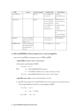 86 ศูนยเทคโนโลยีอิเล็กทรอนิกสและคอมพิวเตอรแหงชาติ
ตัวชี้วัด ความหมาย องคประกอบของขอมูล แหลงที่มาของขอมูล หนวยงานรับผิดชอบ
กลุมการคาสินคา ICT มูลคาบริการ รายงานรายไดผูประกอบการ
รายงานงบการเงิน
กรมสรรพากร
ตลาดหลักทรัพยแหงประเทศ
ไทย
กลุมโทรคมนาคม มูลคาบริการ รายงานงบการเงินประจําป
รายงานงบการเงินประจําป
รายงานงบการเงินประจําป
รายงานรายไดผูประกอบการ
รายงานงบการเงิน
การสํารวจผูประกอบการ
บ.ทีโอที จํากัด (มหาชน)
บ.กสท.โทรคมนาคม จํากัด
(มหาชน)
องคการสื่อสารมวลชนแหง
ประเทศไทย
กรมสรรพากร
ตลาดหลักทรัพยแหงประเทศ
ไทย
สนง.คณะกรรมการพัฒนาการ
เศรษฐกิจและสังคมแหงชาติ
3 การจางงาน จํานวนคนงานทั้งหมดที่ทํางาน
อยูในสถานประกอบการที่จัด
เปนอุตสาหกรรม ICT
รายงานการสํารวจภาวะ
การทํางานของประชากร
สํานักงานสถิติแหงชาติ
4 รายไดจากการขาย รายไดจากการขายสินคาและ
บริการ ซึ่งรวมทั้งผลผลิตหลัก
และผลผลิตรองของสถาน
ประกอบการ
รายงานรายไดผูประกอบการ กรมสรรพากร
5.2 วิธีคํานวณตัวชี้วัดที่ใชในการวัดบทบาทอุตสาหกรรม ICT ตอระบบเศรษฐกิจไทย
แนวทางการคํานวณตัวชี้วัดบทบาทของอุตสาหกรรม ICT ที่ไดศึกษาครั้งนี้คือ
1. มูลคาผลผลิต (Production value or Gross Output)
การคํานวณสามารถแสดงในรูปสมการไดดังนี้
PV or GO = Q * P
โดยที่ Q = ปริมาณผลผลิตในรอบป (Production)
P = ราคาผลผลิต ณ หนาโรงงาน (Ex- Factory or Producer Prices)
PV or GO = มูลคาผลผลิตในรอบป (Production Value or Gross Output)
2. มูลคาเพิ่ม (Value Added) จะแยกการคํานวณออกเปน 2 ราคา คือ
2.1 มูลคาเพิ่ม (Value Added) ในราคาประจําป หรือราคาตลาด (Value Added at Current Market Prices)
การคํานวณมูลคาเพิ่มในราคาประจําป สามารถแสดงในรูปสมการไดดังนี้
PV t or GO t = Qt * Pt
ICt = GO t * (IC /GO)t.
VAt or GDPt = GO t – ICt
 