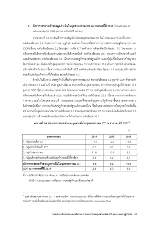 รายงานการศึกษากรอบแนวคิดในการวัดบทบาทของอุตสาหกรรม ICT ตอระบบเศรษฐกิจไทย 93
3. อัตราการขยายตัวของมูลคาเพิ่มในอุตสาหกรรม ICT ณ ราคาคงที่ป 2531 (Growth rate of
value added at 1988 prices in the ICT sector)
จากตารางที่ 5-4 จะเห็นไดวาการเจริญเติบโตของอุตสาหกรรม ICT ในป 2544 ณ ราคาคงที่ป 2531
หดตัวลงรอยละ 6.6 เนื่องจากภาวะเศรษฐกิจชะลอตัวลง ในขณะที่อัตราการขยายตัวทางเศรษฐกิจของประเทศ
(GDP) ซึ่งขยายตัวเพียงรอยละ 2.2 โดยกลุมการผลิต ICT หดตัวลงมากที่สุด คิดเปนรอยละ 17.0 โดยหมวดการ
ผลิตหลอดอิเล็กทรอนิกสและสวนประกอบอิเล็กทรอนิกส หดตัวลงรอยละ 29.7 หมวดการผลิตคอมพิวเตอร
และสวนประกอบ หดตัวลงรอยละ 6.2 เนื่องจากเศรษฐกิจของสหรัฐอเมริกา และญี่ปุน ซึ่งเปนตลาดใหญของ
ไทยชะลอตัวลง ในขณะที่กลุมอุตสาหกรรมโทรคมนาคม ขยายตัวรอยละ 11.6 เปนการขยายตัวของหมวด
บริการโทรศัพทและการสื่อสาร กลุมการคาสินคา ICT หดตัวลงเพียงเล็กนอย รอยละ 1.1 และกลุมบริการดาน
คอมพิวเตอรและกิจกรรมที่เกี่ยวของ ขยายตัวรอยละ 4.3
สําหรับในป 2545 เศรษฐกิจเริ่มฟนตัว อุตสาหกรรม ICT ขยายตัวรอยละ 9.2 สูงกวา GDP ที่ขยายตัว
เพียงรอยละ 5.3 และในป 2546 มูลคาเพิ่ม ณ ราคาคงที่ของอุตสาหกรรม ICT ยังขยายตัวสูงถึงรอยละ 10.8
สูงกวา GDP ซึ่งขยายตัวเพียงรอยละ 6.9 โดยกลุมการผลิต ICT ขยายตัวสูงถึงรอยละ 14.3 มาจากหมวดการ
ผลิตหลอดอิเล็กทรอนิกสและสวนประกอบอิเล็กทรอนิกสที่ขยายตัวรอยละ 25.3 เนื่องจากสาขาการผลิตแผง
วงจรรวมและไมโครแอสแซมบลี (Integrated Circuit) ที่ขยายตัวสูงตามวัฎจักรขาขึ้นของอุตสาหกรรม
อิเล็กทรอนิกสโลก ประกอบกับเศรษฐกิจของสหรัฐอเมริกาและญี่ปุน ซึ่งเปนตลาดสงออกรายใหญของไทยเริ่มฟน
ตัว ในขณะที่กลุมโทรคมนาคม ขยายตัวรอยละ 9.6 สวนกลุมการคาสินคา ICT ขยายตัวเพียงเล็กนอย รอยละ 3.9
และกลุมบริการดานคอมพิวเตอรและกิจกรรมที่เกี่ยวของขยายตัวรอยละ 6.1
ตารางที่ 5-4 อัตราการขยายตัวของมูลคาเพิ่มในอุตสาหกรรม ICT ณ ราคาคงที่ป 253129
%
อุตสาหกรรม 2544 2545 2546
1. กลุมการผลิต ICT -17.0 12.5 14.3
2. กลุมการคาสินคา ICT -1.1 0.1 3.9
3. กลุมโทรคมนาคม 11.6 10.4 9.6
4. กลุมบริการดานคอมพิวเตอรและกิจกรรมที่เกี่ยวของ 4.3 5.2 6.1
อัตราการขยายตัวของมูลคาเพิ่มในอุตสาหกรรม ICT -6.6 9.2 10.8
GDP ณ ราคาคงที่ป 2531 2.2 5.3 6.9
ที่มา- สถิติรายไดประชาชาติและตารางปจจัยการผลิตและผลผลิต
สํานักงานคณะกรรมการพัฒนาการเศรษฐกิจและสังคมแหงชาติ
29
มูลคาเพิ่มของอุตสาหกรรม ICT = มูลคาผลผลิต – intermediate cost ดังนั้นการที่อัตราการขยายตัวของมูลคาเพิ่มในอุตสาห-
กรรม ICT จะเพิ่มขึ้นหรือลดลงในแตละปนั้น มีสาเหตุมาจากการเปลี่ยนแปลงของ Intermediate Cost
 