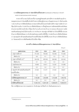 รายงานการศึกษากรอบแนวคิดในการวัดบทบาทของอุตสาหกรรม ICT ตอระบบเศรษฐกิจไทย 95
5. รายไดของอุตสาหกรรม ICT ตอรายไดรวมทั้งประเทศ (Contribution of Revenue in the ICT
sector to total business sector revenue)
จากตารางที่ 5-6 พบวาในป 2544 ซึ่งภาวะเศรษฐกิจชะลอตัว แตรายไดจากการขายสินคาและบริการ
ของอุตสาหกรรม ICT ยังคงเพิ่มขึ้น สําหรับป 2546 รายไดของผูประกอบการในอุตสาหกรรม ICT เปนจํานวนเงิน
1,405,752 ลานบาท หรือคิดเปนรอยละ 8.9 ของรายไดรวมทั้งประเทศ โดยมีรายไดจากกลุมการผลิต ICT มาก
ที่สุด เปนจํานวนเงิน 713,565 ลานบาท หรือคิดเปนรอยละ 4.5 ซึ่งอยูในหมวดการผลิตหลอดอิเล็กทรอนิกสและ
สวนประกอบอิเล็กทรอนิกสมากที่สุด เปนจํานวนเงิน 447,024 ลานบาท รองลงมาเปนหมวดการผลิต
คอมพิวเตอรและอุปกรณ เปนจํานวนเงิน 127,744 ลานบาท สวนกลุมการคาสินคา ICT มีรายไดทั้งสิ้น 534,540
ลานบาท หรือคิดเปนรอยละ 3.4 สําหรับกลุมโทรคมนาคมมีรายไดทั้งสิ้น 110,990 ลานบาท หรือคิดเปนรอยละ
0.7 และกลุมบริการดานคอมพิวเตอรและกิจกรรมที่เกี่ยวของ มีรายไดทั้งสิ้น 46,657 ลานบาท หรือคิดเปนรอยละ
0.3 โดยหมวดบริการการติดตั้งซอฟตแวร มีรายไดมากที่สุด
ตารางที่ 5-6 สัดสวนรายไดของอุตสาหกรรม ICT ตอรายไดรวม
ลานบาท
อุตสาหกรรม 2543 2544 2545 2546
1. กลุมการผลิต ICT 751,355 758,062 732,892 713,565
สัดสวน (%) 6.6 6.1 5.3 4.5
2. กลุมการคาสินคา ICT30
354,538 409,348 469,068 534,540
สัดสวน (%) 3.1 3.3 3.4 3.4
3. กลุมโทรคมนาคม 19,668 43,811 73,334 110,990
สัดสวน (%) 0.2 0.4 0.5 0.7
4. กลุมบริการดานคอมพิวเตอรและกิจ
กรรมที่เกี่ยวของ
27,820 31,477 37,354 46,657
สัดสวน (%) 0.2 0.3 0.3 0.3
รายไดของอุตสาหกรรม ICT 1,153,382 1,242,699 1,312,648 1,405,752
สัดสวน (%) 10.1 10.1 9.5 8.9
รายไดรวมทั้งประเทศ 11,442,144 12,361,361 13,855,872 15,842,615
ที่มา-รายไดผูประกอบการจากกรมสรรพากร สําหรับกลุมการคาสินคา ICT เปนตัวเลขประมาณการ
30
ตัวเลขประมาณการ
 
