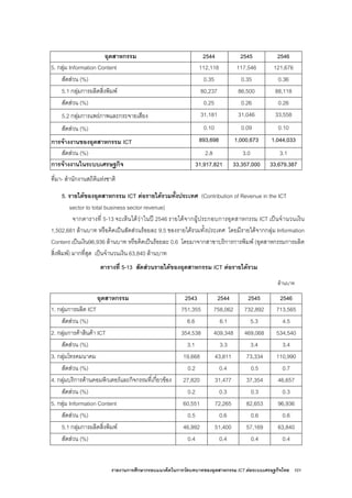 รายงานการศึกษากรอบแนวคิดในการวัดบทบาทของอุตสาหกรรม ICT ตอระบบเศรษฐกิจไทย 101
อุตสาหกรรม 2544 2545 2546
5. กลุม Information Content 112,118 117,546 121,676
สัดสวน (%) 0.35 0.35 0.36
5.1 กลุมการผลิตสิ่งพิมพ 80,237 86,500 88,118
สัดสวน (%) 0.25 0.26 0.26
5.2 กลุมการแพรภาพและกระจายเสียง 31,181 31,046 33,558
สัดสวน (%) 0.10 0.09 0.10
การจางงานของอุตสาหกรรม ICT 893,698 1,000,673 1,044,033
สัดสวน (%) 2.8 3.0 3.1
การจางงานในระบบเศรษฐกิจ 31,917,821 33,357,000 33,679,387
ที่มา- สํานักงานสถิติแหงชาติ
5. รายไดของอุตสาหกรรม ICT ตอรายไดรวมทั้งประเทศ (Contribution of Revenue in the ICT
sector to total business sector revenue)
จากตารางที่ 5-13 จะเห็นไดวาในป 2546 รายไดจากผูประกอบการอุตสาหกรรม ICT เปนจํานวนเงิน
1,502,681 ลานบาท หรือคิดเปนสัดสวนรอยละ 9.5 ของรายไดรวมทั้งประเทศ โดยมีรายไดจากกลุม Information
Content เปนเงิน96,936 ลานบาท หรือคิดเปนรอยละ 0.6 โดยมาจากสาขาบริการการพิมพ (อุตสาหกรรมการผลิต
สิ่งพิมพ) มากที่สุด เปนจํานวนเงิน 63,840 ลานบาท
ตารางที่ 5-13 สัดสวนรายไดของอุตสาหกรรม ICT ตอรายไดรวม
ลานบาท
อุตสาหกรรม 2543 2544 2545 2546
1. กลุมการผลิต ICT 751,355 758,062 732,892 713,565
สัดสวน (%) 6.6 6.1 5.3 4.5
2. กลุมการคาสินคา ICT 354,538 409,348 469,068 534,540
สัดสวน (%) 3.1 3.3 3.4 3.4
3. กลุมโทรคมนาคม 19,668 43,811 73,334 110,990
สัดสวน (%) 0.2 0.4 0.5 0.7
4. กลุมบริการดานคอมพิวเตอรและกิจกรรมที่เกี่ยวของ 27,820 31,477 37,354 46,657
สัดสวน (%) 0.2 0.3 0.3 0.3
5. กลุม Information Content 60,551 72,265 82,653 96,936
สัดสวน (%) 0.5 0.6 0.6 0.6
5.1 กลุมการผลิตสิ่งพิมพ 46,992 51,400 57,169 63,840
สัดสวน (%) 0.4 0.4 0.4 0.4
 