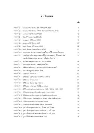 สารบัญตาราง
หนา
ตารางที่ 2-1 Canadian ICT Sector: SIC (1996) (พ.ศ.2539) 8
ตารางที่ 2-2 Canadian ICT Sector: NAICS (Canada)1997 (พ.ศ.2540) 9
ตารางที่ 2-3 Australian ICT Sector: ANZSIC 12
ตารางที่ 2-4 USA ICT Sector: NAICS (U.S.) 13
ตารางที่ 2-5 Singapore ICT Sector: SSIC 16
ตารางที่ 2-6 Japanese ICT Sector: JSIC 20
ตารางที่ 2-7 South Korean ICT Sector: KSIC 22
ตารางที่ 2-8 South Korean Content Sector: KSIC 25
ตารางที่ 2-9 ขอบเขตอุตสาหกรรม ICT ของประเทศไทยภายใตกรอบแนวคิด OECD 31
ตารางที่ 3-1 การแปลงคารหัสมาตรฐานของกรณีศึกษาประเทศตางๆ ที่กําหนดภายใต 35
กรอบคําจํากัดความอุตสาหกรรม ICT ซึ่งจัดทําโดย OECD
ตารางที่ 3-2 (ราง) ขอบเขตอุตสาหกรรม ICT ของประเทศไทย 46
ตารางที่ 3-3 ขอบเขตอุตสาหกรรม ICT ของประเทศไทย 49
ตารางที่ 4-1 ตัวอยางการคํานวณ GDP ณ ราคาประจําปและราคาคงที่ 57
ตารางที่ 4-2 งบกําไรขาดทุนของบริษัท ก. จํากัด 58
ตารางที่ 4-3 ICT Sector Revenues 62
ตารางที่ 4-4 ICT Sector GDP at Constant Prices (1997) 63
ตารางที่ 4-5 ICT Sector Employment 64
ตารางที่ 4-6 ICT Sector Capital Expenditure 65
ตารางที่ 4-7 ICT Sector Intramural R&D Expenditure 65
ตารางที่ 4-8 ICT Producing Industries’ income 1992 – 1993 to 1998 – 1999 67
ตารางที่ 4-9 ICT Industries and Gross Domestic Income (GDI) 70
ตารางที่ 4-10 ICT Industries Contribution to Real Economic Growth 72
ตารางที่ 4-11 ICT Equipment Contribution to Growth in Capital Equipment 72
ตารางที่ 4-12 ICT Industries and Employment Trends 74
ตารางที่ 4-13 ICT Industries and Annual Wages per Worker 75
ตารางที่ 4-14 มูลคาเพิ่มของอุตสาหกรรม ICT ป 1990 และ ป 1996 76
ตารางที่ 4-15 มูลคาเพิ่มของอุตสาหกรรมการผลิตสินคา ICT ป 1996 76
ตารางที่ 4-16 มูลคาเพิ่มของการคาสงและคาปลีกสินคา ICT ป 1996 77
ตารางที่ 4-17 มูลคาเพิ่มของสาขาโทรคมนาคม ป 1996 78
 