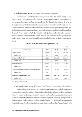 104 ศูนยเทคโนโลยีอิเล็กทรอนิกสและคอมพิวเตอรแหงชาติ
2. การจางงานของอุตสาหกรรม ICT (Share of The ICT Sector in Employment)
จากตารางที่ 5-16 จะเห็นไดวามีการจางงานของอุตสาหกรรม ICT ในป 2544 ทั้งสิ้น 781,580 คน โดย
กลุมการคาสินคา ICT มีการจางงานมากที่สุด จํานวน 452,264 คนหรือคิดเปนรอยละ 57.9 ของการจางงานใน
อุตสาหกรรม ICT โดยสวนใหญจะอยูในหมวดการขายปลีกสินคาอื่นๆ ในขณะที่กลุมการผลิต ICT มีการจางงาน
จํานวน 249,849 คน หรือคิดเปนรอยละ 32.0 โดยสวนใหญจะอยูในหมวดการผลิตหลอดอิเล็กทรอนิกสและสวน
ประกอบอิเล็กทรอนิกส สําหรับกลุมโทรคมนาคม มีการจางงาน จํานวน 50,830 คนหรือคิดเปนรอยละ 6.5 โดย
สวนใหญจะอยูในหมวดบริการโทรศัพทและสื่อ-สาร และกลุมบริการดานคอมพิวเตอรและกิจกรรมที่เกี่ยวของ มีการ
จางงานเพียงจํานวน 28,637 คนหรือคิดเปนรอยละ 3.7 สวนใหญอยูในหมวดบริการใหคําปรึกษาและจัดหา
ซอฟตแวรและบริการบํารุงรักษาคอมพิวเตอร สําหรับป 2545 และ 2546 มีการจางงานเพิ่มขึ้นในอุตสาหกรรม ICT
เปนจํานวน 883,127 และ 922,357คน โดยกลุมที่มีการจางงานเพิ่มขึ้น ไดแกกลุมการคาสินคา ICT และกลุมการ
ผลิต ICT
ตารางที่ 5-16 โครงสรางการจางงานของอุตสาหกรรม ICT
คน
อุตสาหกรรม 2544 2545 2546
1. กลุมการผลิต ICT 249,849 261,142 281,407
สัดสวน (%) 32.0 29.6 30.5
2. กลุมการคาสินคา ICT 452,264 548,355 552,674
สัดสวน (%) 57.9 62.1 59.9
3. กลุมโทรคมนาคม 50,830 49,260 57,748
สัดสวน (%) 6.5 5.6 6.3
4. กลุมบริการดานคอมพิวเตอรและกิจกรรมที่เกี่ยวของ 28,637 24,370 30,528
สัดสวน (%) 3.7 2.8 3.3
การจางงานในอุตสาหกรรม ICT 781,580 883,127 922,357
สัดสวน (%) 100.0 100.0 100.0
ที่มา- สํานักงานสถิติแหงชาติ
3. มูลคาผลผลิตของอุตสาหกรรม ICT (Share of The ICT Sector in Production Value or Gross Output)
จากตารางที่ 5-17 จะเห็นไดวาในป 2543 มีมูลคาผลผลิตของอุตสาหกรรม ICT ทั้งสิ้น เปนจํานวนเงิน
1,159,035 ลานบาท โดยกลุมการผลิต ICT มีมูลคาผลผลิตมากที่สุด เปนจํานวนเงิน 882,327 ลานบาท หรือคิดเปน
รอยละ 76.1 ของมูลคาผลผลิตของอุตสาหกรรม ICT โดยหมวดการผลิตคอมพิวเตอรและสวนประกอบกับหมวดการ
ผลิตหลอดอิเล็กทรอนิกสและสวนประกอบอิเล็กทรอนิกสเปนหมวดที่มีมูลคาผลผลิตมากที่สุด สวนกลุมการคาสินคา
ICT มีมูลคาผลผลิต เปนจํานวนเงิน 137,822 ลานบาทหรือคิดเปนรอยละ 11.9 สําหรับกลุมโทรคมนาคม มีสัดสวน
รอยละ 9.8 โดยหมวดบริการโทรศัพทและสื่อสารเปนหมวดที่มีมูลคาผลผลิตมากที่สุด ในขณะที่กลุมบริการดาน
 