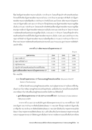 รายงานการศึกษากรอบแนวคิดในการวัดบทบาทของอุตสาหกรรม ICT ตอระบบเศรษฐกิจไทย 109
ที่สุด โดยมีมูลคาของผลิตภาพแรงงานเปนเงิน 1.314 ลานบาท ในขณะที่กลุมบริการดานคอมพิวเตอรและ
กิจกรรมที่เกี่ยวของ มีมูลคาของผลิตภาพแรงงานจํานวน 0.191 ลานบาท และกลุมการคาสินคา ICT มีมูลคา
ของผลิตภาพแรงงานนอยที่สุดเพียง 0.139 ลานบาท สําหรับป 2545 และ ป 2546 ผลิตภาพแรงงานในอุตสาห-
กรรม ICT มีมูลคาเฉลี่ย 0.387 และ 0.411 ลานบาท ซึ่งกลุมโทรคมนาคม มีมูลคาของผลิตภาพแรงงานสูงที่สุด
เปนเงิน 2.073 และ 1.939 ลานบาท โดยหมวดบริการโทรศัพทและสื่อสารมีมูลคาของผลิตภาพแรงงานสูงที่สุด
สวนกลุมการผลิต ICT มีมูลคาของผลิตภาพของแรงงานเปนเงิน 0.654 และ 0.694 ลานบาท โดยมาจากหมวด
การผลิตคอมพิวเตอรและสวนประกอบสูงที่สุด เปนเงิน 3.432 และ 3.111 ลานบาท ในขณะที่กลุมบริการดาน
คอมพิวเตอรและกิจกรรมที่เกี่ยวของ มีมูลคาของผลิตภาพแรงงาน เปนเงิน 0.236 และ 0.200 ลานบาท สวน
กลุมการคาสินคา ICT มีมูลคาของผลิตภาพแรงงานนอยที่สุดเพียง 0.115 และ 0.118 ลานบาท ซึ่งจากการ
ศึกษา พบวาหมวดการผลิตคอมพิวเตอรและสวนประกอบจะมี Labor Productivity สูงกวาหมวดการผลิตสินคา
และบริการอื่นๆ
ตารางที่ 5-21 ผลิตภาพแรงงานในอุตสาหกรรม ICT
ลานบาท
อุตสาหกรรม 2544 2545 2546
1. กลุมการผลิต ICT 0.608 0.654 0.694
2. กลุมการคาสินคา ICT 0.139 0.115 0.118
3. กลุมโทรคมนาคม 1.820 2.073 1.939
4. กลุมบริการดานคอมพิวเตอรและกิจกรรมที่เกี่ยวของ 0.191 0.236 0.200
มูลคาเฉลี่ยของผลิตภาพแรงงานในอุตสาหกรรม ICT 0.400 0.387 0.411
ที่มา- คณะวิจัย
5.3.4 โครงสรางอุตสาหกรรม ICT ในระบบเศรษฐกิจของประเทศไทย (Structure of the ICT
Sector in Thai Economy)
การศึกษาโครงสรางระบบเศรษฐกิจของประเทศไทย พบวาแมอุตสาหกรรม ICT จะมีบทบาทที่สําคัญ
เปนอยางมากในการพัฒนาเศรษฐกิจของประเทศในยุคปจจุบัน แตเมื่อเทียบกับภาพรวมทั้งประเทศแลวยังมี
บทบาทนอยมากในการขับเคลื่อนเศรษฐกิจของประเทศไทย โดยพิจารณาไดดังตอไปนี้
1. มูลคาเพิ่มของอุตสาหกรรม ICT ตอ GDP ณ ราคาคงที่ป 2531 (Contribution of value added at
1988 prices to GDP)
จากตารางที่ 5-3 และ 5-22 จะเห็นไดวามูลคาเพิ่มของอุตสาหกรรม ICT ณ ราคาคงที่ป 2531 ในป
2543 มีมูลคา 334,774 ลานบาท หรือคิดเปนสัดสวนรอยละ 11.1 ของ GDP ซึ่งกลุมการผลิต ICT มีมูลคาเพิ่ม
มากที่สุด คือ 183,159 ลานบาท หรือคิดเปนสัดสวนรอยละ 6.1 ของ GDP เมื่อเทียบกับภาคอุตสาหกรรมแลวยัง
นอยมาก โดยภาคอุตสาหกรรมมีสัดสวนรอยละ 36.4 แตถาเปรียบเทียบในสาขายอยของภาคอุตสาหกรรมแลว
จะพบวากลุมอุตสาหกรรม ICT มีสัดสวนมูลคาเพิ่มนอยกวาสาขาการผลิตอาหารและเครื่องดื่มกับสาขาสิ่งทอ
 