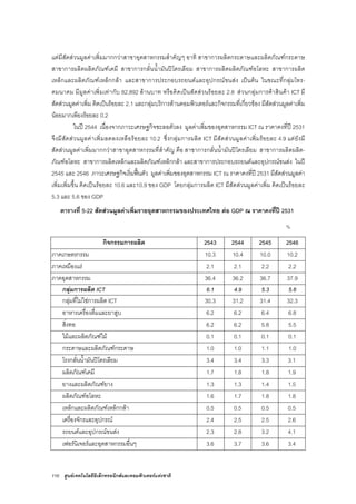 110 ศูนยเทคโนโลยีอิเล็กทรอนิกสและคอมพิวเตอรแหงชาติ
แตมีสัดสวนมูลคาเพิ่มมากกวาสาขาอุตสาหกรรมสําคัญๆ อาทิ สาขาการผลิตกระดาษและผลิตภัณฑกระดาษ
สาขาการผลิตผลิตภัณฑเคมี สาขาการกลั่นน้ํามันปโตรเลียม สาขาการผลิตผลิตภัณฑอโลหะ สาขาการผลิต
เหล็กและผลิตภัณฑเหล็กกลา และสาขาการประกอบรถยนตและอุปกรณขนสง เปนตน ในขณะที่กลุมโทร-
คมนาคม มีมูลคาเพิ่มเทากับ 82,892 ลานบาท หรือคิดเปนสัดสวนรอยละ 2.8 สวนกลุมการคาสินคา ICT มี
สัดสวนมูลคาเพิ่ม คิดเปนรอยละ 2.1 และกลุมบริการดานคอมพิวเตอรและกิจกรรมที่เกี่ยวของ มีสัดสวนมูลคาเพิ่ม
นอยมากเพียงรอยละ 0.2
ในป 2544 เนื่องจากภาวะเศรษฐกิจชะลอตัวลง มูลคาเพิ่มของอุตสาหกรรม ICT ณ ราคาคงที่ป 2531
จึงมีสัดสวนมูลคาเพิ่มลดลงเหลือรอยละ 10.2 ซึ่งกลุมการผลิต ICT มีสัดสวนมูลคาเพิ่มรอยละ 4.9 แตยังมี
สัดสวนมูลคาเพิ่มมากกวาสาขาอุตสาหกรรมที่สําคัญ คือ สาขาการกลั่นน้ํามันปโตรเลียม สาขาการผลิตผลิต-
ภัณฑอโลหะ สาขาการผลิตเหล็กและผลิตภัณฑเหล็กกลา และสาขาการประกอบรถยนตและอุปกรณขนสง ในป
2545 และ 2546 ภาวะเศรษฐกิจเริ่มฟนตัว มูลคาเพิ่มของอุตสาหกรรม ICT ณ ราคาคงที่ป 2531 มีสัดสวนมูลคา
เพิ่มเพิ่มขึ้น คิดเปนรอยละ 10.6 และ10.9 ของ GDP โดยกลุมการผลิต ICT มีสัดสวนมูลคาเพิ่ม คิดเปนรอยละ
5.3 และ 5.6 ของ GDP
ตารางที่ 5-22 สัดสวนมูลคาเพิ่มรายอุตสาหกรรมของประเทศไทย ตอ GDP ณ ราคาคงที่ป 2531
%
กิจกรรมการผลิต 2543 2544 2545 2546
ภาคเกษตรกรรม 10.3 10.4 10.0 10.2
ภาคเหมืองแร 2.1 2.1 2.2 2.2
ภาคอุตสาหกรรม 36.4 36.2 36.7 37.9
กลุมการผลิต ICT 6.1 4.9 5.3 5.6
กลุมที่ไมใชการผลิต ICT 30.3 31.2 31.4 32.3
อาหารเครื่องดื่มและยาสูบ 6.2 6.2 6.4 6.8
สิ่งทอ 6.2 6.2 5.8 5.5
ไมและผลิตภัณฑไม 0.1 0.1 0.1 0.1
กระดาษและผลิตภัณฑกระดาษ 1.0 1.0 1.1 1.0
โรงกลั่นน้ํามันปโตรเลียม 3.4 3.4 3.3 3.1
ผลิตภัณฑเคมี 1.7 1.8 1.8 1.9
ยางและผลิตภัณฑยาง 1.3 1.3 1.4 1.5
ผลิตภัณฑอโลหะ 1.6 1.7 1.8 1.8
เหล็กและผลิตภัณฑเหล็กกลา 0.5 0.5 0.5 0.5
เครื่องจักรและอุปกรณ 2.4 2.5 2.5 2.6
รถยนตและอุปกรณขนสง 2.3 2.8 3.2 4.1
เฟอรนิเจอรและอุตสาหกรรมอื่นๆ 3.6 3.7 3.6 3.4
 