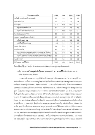 รายงานการศึกษากรอบแนวคิดในการวัดบทบาทของอุตสาหกรรม ICT ตอระบบเศรษฐกิจไทย 111
กิจกรรมการผลิต 2543 2544 2545 2546
ภาคไฟฟา-ประปาและกาซธรรมชาติ 3.2 3.4 3.4 3.3
ภาคการกอสราง 2.5 2.5 2.5 2.4
ภาคการคา 15.8 15.3 14.8 14.3
กลุมการคาสินคา ICT 2.1 2.0 1.9 1.9
กลุมที่ไมใชการคาสินคา ICT 13.7 13.2 12.8 12.4
ภาคโรงแรมและภัตตาคาร 3.8 3.9 3.8 3.5
ภาคคมนาคมขนสงและการสื่อสาร 9.7 10.1 10.2 9.9
กลุมโทรคมนาคม 2.8 3.0 3.2 3.2
กลุมที่ไมใชโทรคมนาคม 6.9 7.1 7.1 6.7
ภาคสถาบันการเงิน 2.8 2.8 3.0 3.2
ภาคบริการธุรกิจ 4.0 4.0 4.0 3.9
กลุมบริการดานคอมพิวเตอรและกิจกรรมที่เกี่ยวของ 0.2 0.2 0.2 0.2
กลุมที่ไมใชบริการดานคอมพิวเตอรและกิจกรรมที่เกี่ยวของ 3.8 3.8 3.8 3.7
ภาคบริการอื่นๆ 9.3 9.5 9.4 9.2
GDP ณ ราคาคงที่ป 2531 100.0 100.0 100.0 100.0
ที่มา- สถิติรายไดประชาชาติ สํานักงานคณะกรรมการพัฒนาการเศรษฐกิจและสังคมแหงชาติ
2. อัตราการขยายตัวของมูลคาเพิ่มในอุตสาหกรรม ICT ณ ราคาคงที่ป 2531 (Growth rate of
value added at 1988 prices )
จากตารางที่ 5-4 และ 5-23 จะเห็นไดวาในป 2544 มูลคาเพิ่มในอุตสาหกรรม ICT ณ ราคาคงที่ป 2531
หดตัวลงรอยละ 6.6 เนื่องจากภาวะเศรษฐกิจชะลอตัวลง โดยที่อัตราการขยายตัวทางเศรษฐกิจของประเทศ (GDP)
เปนรอยละ 2.2 ซึ่งกลุมการผลิต ICT หดตัวลงถึงรอยละ 17.0 หมวดที่หดตัวลงมากที่สุด คือ หมวดการผลิตหลอด-
อิเล็กทรอนิกสและสวนประกอบอิเล็กทรอนิกส โดยหดตัวรอยละ 29.7 เนื่องจากเศรษฐกิจของสหรัฐอเมริกาและ
ญี่ปุน ซึ่งเปนตลาดใหญของไทยชะลอตัวลง ทําใหการสงออกลดลง สําหรับป 2545 และ 2546 ภาวะเศรษฐกิจ
ฟนตัว มูลคาเพิ่ม ณ ราคาคงที่ของอุตสาหกรรม ICT ขยายตัวสูงถึงรอยละ 9.2 และ 10.8 สูงกวาอัตราการขยายตัว
ทางเศรษฐกิจของประเทศ ซึ่งขยายตัวเพียงรอยละ 5.3 และ 6.9 ตามลําดับ โดยกลุมการผลิต ICT ขยายตัวสูงถึง
รอยละ 12.4 และ 14.3 หมวดที่ขยายตัวสูงที่สุด คือ หมวดหลอดอิเล็กทรอนิกสและสวนประกอบอิเล็กทรอนิกส
ขยายตัวรอยละ 27.6 และ 25.3 เมื่อเทียบกับภาคอุตสาหกรรมของประเทศที่ขยายตัวเพียงรอยละ 6.9 และ 10.4
เทานั้น หากเปรียบเทียบในหมวดยอยของสาขาอุตสาหกรรมแลว จะเห็นไดวากลุมการผลิต ICT มีอัตราการขยาย-
ตัวนอยกวาสาขาการประกอบรถยนตและอุปกรณขนสงเทานั้น ในขณะที่กลุมโทรคมนาคม ขยายตัวรอยละ 10.4
และ 9.6 โดยมาจากการขยายตัวของหมวดบริการโทรศัพทและการสื่อสาร ซึ่งขยายตัวสูงกวาภาคคมนาคมขนสง
และการสื่อสาร ที่ขยายตัวเพียงรอยละ 6.8 และ 3.7 เทานั้น สวนกลุมการคาสินคา ICTขยายตัว 0.1 และ รอยละ
3.9 โดยในป 2546 กลุมการคาสินคา ICT มีอัตราการขยายตัวของมูลคาเพิ่มสูงกวาภาคการคารวมของประเทศที่
 