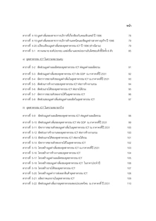 หนา
ตารางที่ 4-18 มูลคาเพิ่มของสาขาการบริการที่เกี่ยวของกับคอมพิวเตอร ป 1996 78
ตารางที่ 4-19 มูลคาเพิ่มของสาขาการบริการดานเทคนิคและขอมูลขาวสารทางธุรกิจ ป 1996 79
ตารางที่ 4-20 เปรียบเทียบมูลคาเพิ่มของอุตสาหกรรม ICT ป 1996 (ตางนิยาม) 79
ตารางที่ 5-1 ความหมาย องคประกอบ แหลงที่มาและหนวยงานรับผิดชอบตัวชี้วัดทั้ง 6 ตัว 85
a) อุตสาหกรรม ICT ในความหมายแคบ
ตารางที่ 5-2 สัดสวนมูลคาผลผลิตของอุตสาหกรรม ICT ตอมูลคาผลผลิตรวม 91
ตารางที่ 5-3 สัดสวนมูลคาเพิ่มของอุตสาหกรรม ICT ตอ GDP ณ ราคาคงที่ป 2531 92
ตารางที่ 5-4 อัตราการขยายตัวของมูลคาเพิ่มในอุตสาหกรรม ICT ณ ราคาคงที่ป 2531 93
ตารางที่ 5-5 สัดสวนการจางงานของอุตสาหกรรม ICT ตอการจางงานรวม 94
ตารางที่ 5-6 สัดสวนรายไดของอุตสาหกรรม ICT ตอรายไดรวม 95
ตารางที่ 5-7 อัตราการขยายตัวของรายไดในอุตสาหกรรม ICT 96
ตารางที่ 5-8 สัดสวนของมูลคาเพิ่มตอมูลคาผลผลิตในอุตสาหกรรม ICT 97
b) อุตสาหกรรม ICT ในความหมายกวาง
ตารางที่ 5-9 สัดสวนมูลคาผลผลิตของอุตสาหกรรม ICT ตอมูลคาผลผลิตรวม 98
ตารางที่ 5-10 สัดสวนมูลคาเพิ่มของอุตสาหกรรม ICT ตอ GDP ณ ราคาคงที่ป 2531 99
ตารางที่ 5-11 อัตราการขยายตัวของมูลคาเพิ่มในอุตสาหกรรม ICT ณ ราคาคงที่ป 2531 100
ตารางที่ 5-12 สัดสวนการจางงานของอุตสาหกรรม ICT ตอการจางงานรวม 100
ตารางที่ 5-13 สัดสวนรายไดของอุตสาหกรรม ICT ตอรายไดรวม 101
ตารางที่ 5-14 อัตราการขยายตัวของรายไดในอุตสาหกรรม ICT 102
ตารางที่ 5-15 โครงสรางมูลคาเพิ่มของอุตสาหกรรม ICT ณ ราคาคงที่ป 2531 103
ตารางที่ 5-16 โครงสรางการจางงานของอุตสาหกรรม ICT 104
ตารางที่ 5-17 โครงสรางมูลคาผลผลิตของอุตสาหกรรม ICT 105
ตารางที่ 5-18 โครงสรางของมูลคาเพิ่มของอุตสาหกรรม ICT ในราคาประจําป 106
ตารางที่ 5-19 โครงสรางรายไดของอุตสาหกรรม ICT 107
ตารางที่ 5-20 โครงสรางมูลคาการสงออกสินคาอุตสาหกรรม ICT 108
ตารางที่ 5-21 ผลิตภาพแรงงานในอุตสาหกรรม ICT 109
ตารางที่ 5-22 สัดสวนมูลคาเพิ่มรายอุตสาหกรรมของประเทศไทย ณ ราคาคงที่ ป 2531 110
 
