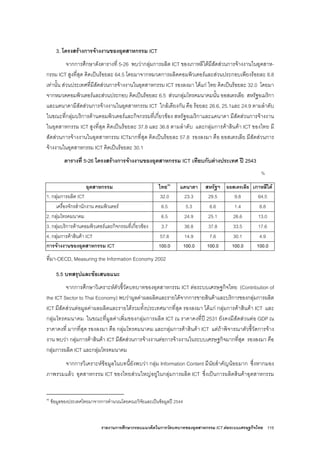 รายงานการศึกษากรอบแนวคิดในการวัดบทบาทของอุตสาหกรรม ICT ตอระบบเศรษฐกิจไทย 115
3. โครงสรางการจางงานของอุตสาหกรรม ICT
จากการศึกษาดังตารางที่ 5-26 พบวากลุมการผลิต ICT ของเกาหลีใตมีสัดสวนการจางงานในอุตสาห-
กรรม ICT สูงที่สุด คิดเปนรอยละ 64.5 โดยมาจากหมวดการผลิตคอมพิวเตอรและสวนประกอบเพียงรอยละ 8.8
เทานั้น สวนประเทศที่มีสัดสวนการจางงานในอุตสาหกรรม ICT รองลงมา ไดแก ไทย คิดเปนรอยละ 32.0 โดยมา
จากหมวดคอมพิวเตอรและสวนประกอบ คิดเปนรอยละ 6.5 สวนกลุมโทรคมนาคมนั้น ออสเตรเลีย สหรัฐอเมริกา
และแคนาดามีสัดสวนการจางงานในอุตสาหกรรม ICT ใกลเคียงกัน คือ รอยละ 26.6, 25.1และ 24.9 ตามลําดับ
ในขณะที่กลุมบริการดานคอมพิวเตอรและกิจกรรมที่เกี่ยวของ สหรัฐอเมริกาและแคนาดา มีสัดสวนการจางงาน
ในอุตสาหกรรม ICT สูงที่สุด คิดเปนรอยละ 37.8 และ 36.8 ตามลําดับ และกลุมการคาสินคา ICT ของไทย มี
สัดสวนการจางงานในอุตสาหกรรม ICTมากที่สุด คิดเปนรอยละ 57.8 รองลงมา คือ ออสเตรเลีย มีสัดสวนการ
จางงานในอุตสาหกรรม ICT คิดเปนรอยละ 30.1
ตารางที่ 5-26 โครงสรางการจางงานของอุตสาหกรรม ICT เทียบกับตางประเทศ ป 2543
%
อุตสาหกรรม ไทย40
แคนาดา สหรัฐฯ ออสเตรเลีย เกาหลีใต
1. กลุมการผลิต ICT 32.0 23.3 29.5 9.8 64.5
เครื่องจักรสํานักงาน คอมพิวเตอร 6.5 5.3 6.6 1.4 8.8
2. กลุมโทรคมนาคม 6.5 24.9 25.1 26.6 13.0
3. กลุมบริการดานคอมพิวเตอรและกิจกรรมที่เกี่ยวของ 3.7 36.8 37.8 33.5 17.6
4. กลุมการคาสินคา ICT 57.8 14.9 7.6 30.1 4.9
การจางงานของอุตสาหกรรม ICT 100.0 100.0 100.0 100.0 100.0
ที่มา-OECD, Measuring the Information Economy 2002
5.5 บทสรุปและขอเสนอแนะ
จากการศึกษาวิเคราะหตัวชี้วัดบทบาทของอุตสาหกรรม ICT ตอระบบเศรษฐกิจไทย (Contribution of
the ICT Sector to Thai Economy) พบวามูลคาผลผลิตและรายไดจากการขายสินคาและบริการของกลุมการผลิต
ICT มีสัดสวนตอมูลคาผลผลิตและรายไดรวมทั้งประเทศมากที่สุด รองลงมา ไดแก กลุมการคาสินคา ICT และ
กลุมโทรคมนาคม ในขณะที่มูลคาเพิ่มของกลุมการผลิต ICT ณ ราคาคงที่ป 2531 ยังคงมีสัดสวนตอ GDP ณ
ราคาคงที่ มากที่สุด รองลงมา คือ กลุมโทรคมนาคม และกลุมการคาสินคา ICT แตถาพิจารณาตัวชี้วัดการจาง
งาน พบวา กลุมการคาสินคา ICT มีสัดสวนการจางงานตอการจางงานในระบบเศรษฐกิจมากที่สุด รองลงมา คือ
กลุมการผลิต ICT และกลุมโทรคมนาคม
จากการวิเคราะหขอมูลในบทนี้ยังพบวา กลุม Information Content มีนัยสําคัญนอยมาก ซึ่งหากมอง
ภาพรวมแลว อุตสาหกรรม ICT ของไทยสวนใหญอยูในกลุมการผลิต ICT ซึ่งเปนการผลิตสินคาอุตสาหกรรม
40
ขอมูลของประเทศไทยมาจากการคํานวณโดยคณะวิจัยและเปนขอมูลป 2544
 