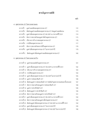 สารบัญตารางสถิติ
หนา
a) อุตสาหกรรม ICT ในความหมายแคบ
ตารางที่ 1 มูลคาผลผลิตของอุตสาหกรรม ICT 172
ตารางที่ 2 สัดสวนมูลคาผลผลิตของอุตสาหกรรม ICT ตอมูลคาผลผลิตรวม 173
ตารางที่ 3 มูลคาเพิ่มของอุตสาหกรรม ICT ตอ GDP ณ ราคาคงที่ป 2531 174
ตารางที่ 4 อัตราการขยายตัวของมูลคาเพิ่มในอุตสาหกรรม ICT 175
ตารางที่ 5 ปริมาณการจางงานของอุตสาหกรรม ICT 176
ตารางที่ 6 รายไดของอุตสาหกรรม ICT 177
ตารางที่ 7 อัตราการขยายตัวของรายไดในอุตสาหกรรม ICT 178
ตารางที่ 8 มูลคาเพิ่มของอุตสาหกรรม ICT ในราคาประจําป 179
ตารางที่ 9 สัดสวนมูลคาเพิ่มตอมูลคาผลผลิตของอุตสาหกรรม ICT 180
b) อุตสาหกรรม ICT ในความหมายกวาง
ตารางที่ 10 มูลคาของผลผลิตในอุตสาหกรรม ICT 181
ตารางที่ 11 มูลคาเพิ่มของอุตสาหกรรม ICT ตอ GDP ณ ราคาคงที่ป 2531 182
ตารางที่ 12 ปริมาณการจางงานของอุตสาหกรรม ICT 183
ตารางที่ 13 รายไดของอุตสาหกรรม ICT 184
ตารางที่ 14 มูลคาเพิ่มของอุตสาหกรรม ICT ตอ GDP ในราคาประจําป 185
ตารางที่ 15 มูลคาการสงออกสินคา ICT 186
ตารางที่ 16 สัดสวนมูลคาการสงออกสินคา ICT ตอสินคาอุตสาหกรรมสงออกทั้งประเทศ 187
ตารางที่ 17 อัตราการขยายตัวของมูลคาการสงออกสินคา ICT 188
ตารางที่ 18 มูลคาการนําเขาสินคา ICT 189
ตารางที่ 19 สัดสวนมูลคาการนําเขาสินคา ICT 190
ตารางที่ 20 อัตราการขยายตัวของมูลคาการนําเขาสินคา ICT 191
ตารางที่ 21 มูลคาเพิ่มของอุตสาหกรรม ICT ตอ GDP ณ ราคาคงที่ป 2531 192
ตารางที่ 22 อัตราการขยายตัวของมูลคาเพิ่มในอุตสาหกรรม ICT 193
ตารางที่ 23 สัดสวนมูลคาเพิ่มของอุตสาหกรรม ICT ตอ GDP ณ ราคาคงที่ป 2531 194
ตารางที่ 24 มูลคาเพิ่มของอุตสาหกรรม ICT ในราคาประจําป 195
ตารางที่ 25 สัดสวนมูลคาเพิ่มของอุตสาหกรรม ICT ตอ GDP ในราคาประจําป 196
 