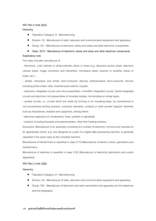 134 ศูนยเทคโนโลยีอิเล็กทรอนิกสและคอมพิวเตอรแหงชาติ
ISIC Rev.3 code 3210
Hierarchy
• Tabulation Category: D - Manufacturing
• Division: 32 - Manufacture of radio, television and communication equipment and apparatus
• Group: 321 - Manufacture of electronic valves and tubes and other electronic components
• Class: 3210 - Manufacture of electronic valves and tubes and other electronic components
Explanatory note
This class includes manufacture of:
- thermionic, cold cathode or photo-cathode valves or tubes (e.g. television picture tubes, television
camera tubes, image converters and intensifiers, microwave tubes, receiver or amplifier valves or
tubes, etc.).
- diodes, transistors and similar semi-conductor devices; photosensitive semi-conductor devices
including photo-voltaic cells; mounted piezo-electric crystals.
- electronic integrated circuits and micro-assemblies: monolithic integrated circuits, hybrid integrated
circuits and electronic microassemblies of moulded module, micromodule or similar types.
- printed circuits, i.e. circuits which are made by forming on an insulating base, by conventional or
non-conventional printing process, conductor elements, contacts or other printed "passive" elements
such as inductances, resistors and capacitors, among others.
- electrical capacitors (or condensers), fixed, variable or adjustable.
- resistors including rheostats and potentiometers, other than heating resistors.
Exclusions: Manufacture of an assembly consisting of a number of electronic microcircuits mounted on
an appropriate carrier, e.g. one designed as a part of a digital data processing machine, is generally
classified in the same class as the complete machine.
Manufacture of transformers is classified in class 3110 (Manufacture of electric motors, generators and
transformers).
Manufacture of switches is classified in class 3120 (Manufacture of electricity distribution and control
apparatus).
ISIC Rev.3 code 3220
Hierarchy
• Tabulation Category: D - Manufacturing
• Division: 32 - Manufacture of radio, television and communication equipment and apparatus
• Group: 322 - Manufacture of television and radio transmitters and apparatus for line telephony
and line telegraphy
 