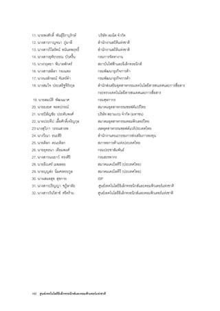 162 ศูนยเทคโนโลยีอิเล็กทรอนิกสและคอมพิวเตอรแหงชาติ
11. นายพงศักดิ์ พันธุธีราบุรักษ บริษัท เอเน็ต จํากัด
12. นางสาวกาญจนา ภูมาลี สํานักงานสถิติแหงชาติ
13. นางสาววิไลรัตน อนันตพฤทธิ์ สํานักงานสถิติแหงชาติ
14. นางสาวอุทัยวรรณ บัวครื้น กรมการจัดหางาน
15. นางกฤตยา พิบาลพักตร สถาบันไฟฟาและอิเล็กทรอนิกส
16. นางสาวสลิลา กองแพง กรมพัฒนาธุรกิจการคา
17. นางนงลักษณ จันทรดํา กรมพัฒนาธุรกิจการคา
18. นางสมใจ ประเสริฐจีรังกุล สํานักสงเสริมอุตสาหกรรมเทคโนโลยีสารสนเทศและการสื่อสาร
กระทรวงเทคโนโลยีสารสนเทศและการสื่อสาร
19. นายสมบัติ พัฒนมาศ กรมศุลกากร
20. นายยงยศ พรตปกรณ สมาคมอุตสาหกรรมซอฟตแวรไทย
21. นายปลัญชัย ประดับพงศ บริษัท สยามเวบ จํากัด (มหาชน)
22. นายประทีป เอื้อศักดิ์เจริญกุล สมาคมอุตสาหกรรมคอมพิวเตอรไทย
23 นางสุวิภา วรรณสาธพ เขตอุตสาหกรรมซอฟตแวรประเทศไทย
24. นางวีณา ธนะสิริ สํานักงานคณะกรรมการสงเสริมการลงทุน
25. นายดิลก คณะดิลก สภาหอการคาแหงประเทศไทย
26. นายยุทธนา เทียมพงศ กรมประชาสัมพันธ
27. นางสาวนงเยาว ทรงศิริ กรมสรรพากร
28. นายธีเบศร เมฆลอย สมาคมเคเบิลทีวี (ประเทศไทย)
29. นายบุญสง นิ่มศรตระกูล สมาคมเคเบิลทีวี (ประเทศไทย)
30. นางเสมอสุข สุขกาย ISP
31. นางสาวปริญญา ชฎิลาลัย ศูนยเทคโนโลยีอิเล็กทรอนิกสและคอมพิวเตอรแหงชาติ
32. นางสาววันวิสาข ศรีคราม ศูนยเทคโนโลยีอิเล็กทรอนิกสและคอมพิวเตอรแหงชาติ
 