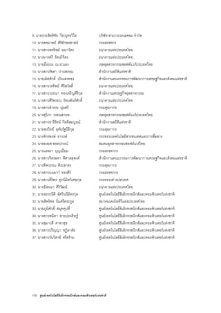 170 ศูนยเทคโนโลยีอิเล็กทรอนิกสและคอมพิวเตอรแหงชาติ
9. นายประสิทธิชัย วีระยุทธวิไล บริษัท สามารถเทเลคอม จํากัด
10. นางพจมาลย ศิริอักษรสาสน กรมสรรพกร
11. นางสาวพรทิพย ษมาวัตร ธนาคารแหงประเทศไทย
12. นางมารศรี รัตนวิจิตร ธนาคารแหงประเทศไทย
13. นายมีธรรม ณ ระนอง เขตอุตสาหกรรมซอฟตแวรประเทศไทย
14. นางสาวรัชดา ปานพรหม สํานักงานสถิติแหงชาติ
15. นายเลิศศักดิ์ เปงแสงทอง สํานักงานคณะกรรมการพัฒนาการเศรษฐกิจและสังคมแหงชาติ
16. นางสาววรทิพย ศิริสวัสดิ์ ธนาคารแหงประเทศไทย
17. นางสาววรรณา ทองเจริญศิริกุล สํานักงานเศรษฐกิจอุตสาหกรรม
18. นางสาวศิริพรรณ รัตนพันธศักดิ์ ธนาคารแหงประเทศไทย
19. นางสาวสํารวย นุมศรี กรมศุลกากร
20. นางสุวิภา วรรณสาธพ เขตอุตสาหกรรมซอฟตแวรประเทศไทย
21. นางสาวอารีรัตน กิตติสมบูรณ สํานักงานสถิติแหงชาติ
22. นายพรวิทย อุทัยรัฐนิธิกุล กรมศุลกากร
23. นางจักรพงษ ธาวงษ กระทรวงเทคโนโลยีสารสนเทศและการสื่อสาร
24. นายยงยศ พรตปกรณ สมคมอุตสาหกรรมซอฟตแวรไทย
25. นางนงพงา บุญเปยม กรมสรรพากร
26. นางสาวจิตรลดา พิศาลสุพงศ สํานักงานคณะกรรมการพัฒนาการเศรษฐกิจและสังคมแหงชาติ
27. นางทิพวรรณ ศิระสาคร กรมศุลกากร
28. นางสาวนงเยาว ทรงศิริ กรมสรรพากร
29. นางสาวศิริพร ศุภนิมิตวิเศษกุล กระทรวงตางประเทศ
30. นางอังคณา ศิริวัฒน ธนาคารแหงประเทศไทย
31. นายอรรถนิติ อัศวินนิมิตรกุล ศูนยเทคโนโลยีอิเล็กทรอนิกสและคอมพิวเตอรแหงชาติ
32. นายสิทธิพร นิ่มศรีตระกูล สมาคมเคเบิลทีวีแหงประเทศไทย
33. นายภูมิศักดิ์ สมุทคุปติ์ ศูนยเทคโนโลยีอิเล็กทรอนิกสและคอมพิวเตอรแหงชาติ
34. นางสาวพนิดา สายประดิษฐ ศูนยเทคโนโลยีอิเล็กทรอนิกสและคอมพิวเตอรแหงชาติ
35. นางสุมาวสี ศาลาสุข ศูนยเทคโนโลยีอิเล็กทรอนิกสและคอมพิวเตอรแหงชาติ
36. นางสาวปริญญา ชฎิลาลัย ศูนยเทคโนโลยีอิเล็กทรอนิกสและคอมพิวเตอรแหงชาติ
37. นางสาววันวิสาข ศรีคราม ศูนยเทคโนโลยีอิเล็กทรอนิกสและคอมพิวเตอรแหงชาติ
 