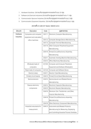 รายงานการศึกษากรอบแนวคิดในการวัดบทบาทของอุตสาหกรรม ICT ตอระบบเศรษฐกิจไทย 13
1. Hardware Industries ประกอบดวยกลุมอุตสาหกรรมยอยจํานวน 10 กลุม
2. Software and Services Industries ประกอบดวยกลุมอุตสาหกรรมยอยจํานวน 11 กลุม
3. Communication Services Industries ประกอบดวยกลุมอุตสาหกรรมยอยจํานวน 2 กลุม
4. Communication Equipment Industries ประกอบดวยกลุมอุตสาหกรรมยอยจํานวน 4 กลุม
ตารางที่ 2-4 USA ICT Sector: NAICS (U.S.)
ประเภท Description Code อุตสาหกรรม
Hardware
Industries
334111 Electronic Computer Manufacturing
334112 Computer Storage Device Manufacturing
334113 Computer Terminal Manufacturing
334119 Other Computer Peripheral Equipment
Manufacturing
334418 Printed Circuit/Electronics Assembly
Manufacturing
333311 Automatic Vending Machine Manufacturing
Computers and computer
equipment and calculation
office machines
333313 Office Machinery Manufacturing
Wholesale trade of
computers
421430 Computer and Computer Peripheral
Equipment and Software Wholesalers
Retail trade of computers 443120 Computer and Software Stores
Electron tubes 334411 Electron Tube Manufacturing
Printed circuit boards 334412 Printed Circuit Board Manufacturing
Semiconductors 334413 Semiconductor and Related Device
Manufacturing
334414 Electronic Capacitor Manufacturing
334415 Electronic Resistor Manufacturing
334416 Electronic Coil, Transformer, and Other
Inductor Manufacturing
334418 Printed Circuit/Electronics Assembly
Manufacturing
Passive electronic
components
334419 Other Electronic Component Manufacturing
Industrial instruments for
measurement
334513 Instruments and Related Products
Manufacturing for Measuring, Displaying,
and Controlling Industrial Process Variables
 