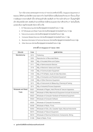 16 ศูนยเทคโนโลยีอิเล็กทรอนิกสและคอมพิวเตอรแหงชาติ
ในการนิยามขอบเขตของอุตสาหกรรม ICT ของประเทศสิงคโปรนั้น Singapore Department of
Statistics ไดจัดจําแนกโดยใชความหมายอยางกวาง โดยคํานึงถึงความเชื่อมโยงของกิจกรรม ICT ทั้งระบบ ตั้งแต
การผลิตและการกระจายสินคา (ทั้งการคาสงและคาปลีก) ของสินคา ICT กิจการบริการดาน ICT ตั้งแตธุรกิจผูให
บริการอินเทอรเน็ต (ISP), ซอฟตแวร จนกระทั่งถึงสถาบันฝกอบรมและสถาบันการศึกษาดาน IT โดยในเบื้องตน
แบงออกเปน 6 กลุมกิจกรรมหลัก ดังตารางที่ 2-5 คือ
1. ICT Manufacturing ประกอบดวยกลุมอุตสาหกรรมยอยจํานวน 11 กลุม
2. ICT Wholesale and Retail Trade ประกอบดวยกลุมอุตสาหกรรมยอยจํานวน 15 กลุม
3. Telecommunications ประกอบดวยกลุมอุตสาหกรรมยอยจํานวน 5 กลุม
4. Computer-Related Services ประกอบดวยกลุมอุตสาหกรรมยอยจํานวน 11 กลุม
5. Business Information & Technical Services ประกอบดวยกลุมอุตสาหกรรมยอยจํานวน 6 กลุม
6. Other Services ประกอบดวยกลุมอุตสาหกรรมยอยจํานวน 5 กลุม
ตารางที่ 2-5 Singapore ICT Sector: SSIC
ประเภท Code อุตสาหกรรม
Manufacturing 2210 Publishing
2230 Reproduction of Recorded Media
3030 Mfg. of Insulated Wires and Cables
3111 Mfg. of Semiconductor Devices
3119 Mfg. of Electronic Valves and Tubes
3120 Mfg. of Communication Equipment
3130 Mfg. of TV & Radio, Audio & Video Recorders
3141 Mfg. of Computers and Peripheral Equipment
3149 Mfg. of Other Electronic Equipment
3212 Mfg. of Instruments for Measuring, Checking & Testing
3213 Mfg. of Industrial Process Equipment
50521 Wholesale of Pagers, Hand Phones & Telecom Apparatus
50522 Wholesale of Office Machines & Equipment (include Accessories)
50523 Wholesale of Computer Hardware & Peripheral Equipment
50524 Wholesale of Computer Software
Wholesale and Retail
Trade
50525 Wholesale of Computer Accessories
50336 Wholesale of Radio, TV etc.
50342 Wholesale of CDs, LDs, Cassette Tapes, Musical Instruments
50515 Wholesale of Telecom Equipment
50516 Wholesale of Electrical & Electronic Components, Wiring
51436 Retail of Radio, TV etc
 