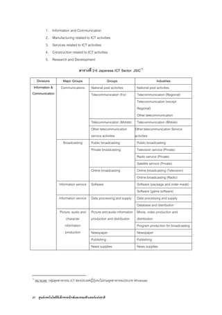 20 ศูนยเทคโนโลยีอิเล็กทรอนิกสและคอมพิวเตอรแหงชาติ
1. Information and Communication
2. Manufacturing related to ICT activities
3. Services related to ICT activities
4. Construction related to ICT activities
5. Research and Development
ตารางที่ 2-6 Japanese ICT Sector: JSIC13
Divisions Major Groups Groups Industries
Communications National post activities National post activities
Telecommunication (Fix) Telecommunication (Regional)
Telecommunication (except
Regional)
Other telecommunication
Telecommunication (Mobile) Telecommunication (Mobile)
Other telecommunication
service activities
Other telecommunication Service
activities
Broadcasting Public broadcasting Public broadcasting
Private broadcasting Television service (Private)
Radio service (Private)
Satellite service (Private)
Online broadcasting Online broadcasting (Television)
Online broadcasting (Radio)
Software Software (package and order-made)Information service
Software (game software)
Information service Data processing and supply Data processing and supply
Database and distribution
Movie, video production and
distribution
Picture and audio information
production and distribution
Program production for broadcasting
Newspaper Newspaper
Picture, audio and
character
information
production
Publishing Publishing
Information &
Communication
News supplies News supplies
13
หมายเหตุ กลุมอุตสาหกรรม ICT ของประเทศญี่ปุนจะไมรวมอุตสาหกรรมประเภท Wholesale
 