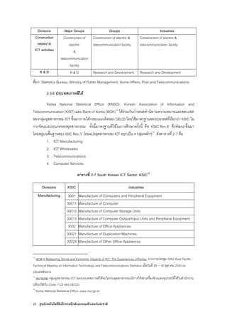 22 ศูนยเทคโนโลยีอิเล็กทรอนิกสและคอมพิวเตอรแหงชาติ
Divisions Major Groups Groups Industries
Construction
related to
ICT activities
Construction of
electric
&
telecommunication
facility
Construction of electric &
telecommunication facility
Construction of electric &
telecommunication facility
R & D R & D Research and Development Research and Development
ที่มา: Statistics Bureau, Ministry of Public Management, Home Affairs, Post and Telecommunications.
2.3.6 ประเทศเกาหลีใต
Korea National Statistical Office (KNSO), Korean Association of Information and
Telecommunication (KAIT) และ Bank of Korea (BOK)14
ไดรวมกันกําหนดคํานิยามความหมายและขอบเขต
ของกลุมอุตสาหกรรม ICT ขึ้นมาภายใตกรอบแนวคิดของ OECD โดยใชมาตรฐานของประเทศที่เรียกวา KSIC ใน
การจัดแบงประเภทของอุตสาหกรรม ทั้งนี้มาตรฐานที่ใชในการศึกษาครั้งนี้ คือ KSIC Rev.8 ซึ่งพัฒนาขึ้นมา
โดยอยูบนพื้นฐานของ ISIC Rev.3 โดยแบงอุตสาหกรรม ICT ออกเปน 4 กลุมหลักๆ15
ดังตารางที่ 2-7 คือ
1. ICT Manufacturing
2. ICT Wholesales
3. Telecommunications
4. Computer Services
ตารางที่ 2-7 South Korean ICT Sector: KSIC16
Divisions KSIC Industries
Manufacturing 3001 Manufacture of Computers and Peripheral Equipment
30011 Manufacture of Computer
30012 Manufacture of Computer Storage Units
30013 Manufacture of Computer Output/Input Units and Peripheral Equipment
3002 Manufacture of Office Appliances
30021 Manufacture of Duplication Machines
30029 Manufacture of Other Office Appliances
14
เอกสาร Measuring Social and Economic Impacts of ICT: The Experiences of Korea, จากการประชุม 2002 Asia Pacific
Technical Meeting on Information Technology and Telecommunications Statistics เมื่อวันที่ 28 – 30 ตุลาคม 2545 ณ
ประเทศฮองกง
15
หมายเหตุ กลุมอุตสาหกรรม ICT ของประเทศเกาหลีใตจะไมรวมอุตสาหกรรมบริการใหเชาเครื่องจักรและอุปกรณที่ใชในสํานักงาน
(เทียบไดกับ Code 7123 ของ OECD)
16
Korea National Statistical Office, www.nso.go.kr
 