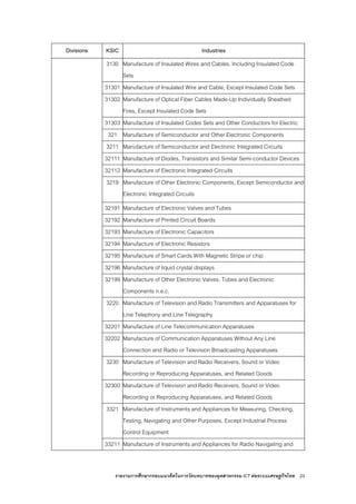 รายงานการศึกษากรอบแนวคิดในการวัดบทบาทของอุตสาหกรรม ICT ตอระบบเศรษฐกิจไทย 23
Divisions KSIC Industries
3130 Manufacture of Insulated Wires and Cables, Including Insulated Code
Sets
31301 Manufacture of Insulated Wire and Cable, Except Insulated Code Sets
31302 Manufacture of Optical Fiber Cables Made-Up Individually Sheathed
Fires, Except Insulated Code Sets
31303 Manufacture of Insulated Codes Sets and Other Conductors for Electric
321 Manufacture of Semiconductor and Other Electronic Components
3211 Manufacture of Semiconductor and Electronic Integrated Circuits
32111 Manufacture of Diodes, Transistors and Similar Semi-conductor Devices
32112 Manufacture of Electronic Integrated Circuits
3219 Manufacture of Other Electronic Components, Except Semiconductor and
Electronic Integrated Circuits
32191 Manufacture of Electronic Valves and Tubes
32192 Manufacture of Printed Circuit Boards
32193 Manufacture of Electronic Capacitors
32194 Manufacture of Electronic Resistors
32195 Manufacture of Smart Cards With Magnetic Stripe or chip
32196 Manufacture of liquid crystal displays
32199 Manufacture of Other Electronic Valves, Tubes and Electronic
Components n.e.c.
3220 Manufacture of Television and Radio Transmitters and Apparatuses for
Line Telephony and Line Telegraphy
32201 Manufacture of Line Telecommunication Apparatuses
32202 Manufacture of Communication Apparatuses Without Any Line
Connection and Radio or Television Broadcasting Apparatuses
3230 Manufacture of Television and Radio Receivers, Sound or Video
Recording or Reproducing Apparatuses, and Related Goods
32300 Manufacture of Television and Radio Receivers, Sound or Video
Recording or Reproducing Apparatuses, and Related Goods
3321 Manufacture of Instruments and Appliances for Measuring, Checking,
Testing, Navigating and Other Purposes, Except Industrial Process
Control Equipment
33211 Manufacture of Instruments and Appliances for Radio Navigating and
 