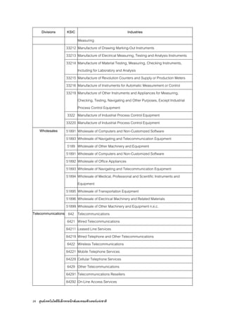 24 ศูนยเทคโนโลยีอิเล็กทรอนิกสและคอมพิวเตอรแหงชาติ
Divisions KSIC Industries
Measuring
33212 Manufacture of Drawing Marking-Out Instruments
33213 Manufacture of Electrical Measuring, Testing and Analysis Instruments
33214 Manufacture of Material Testing, Measuring, Checking Instruments,
Including for Laboratory and Analysis
33215 Manufacture of Revolution Counters and Supply or Production Meters
33216 Manufacture of Instruments for Automatic Measurement or Control
33219 Manufacture of Other Instruments and Appliances for Measuring,
Checking, Testing, Navigating and Other Purposes, Except Industrial
Process Control Equipment
3322 Manufacture of Industrial Process Control Equipment
33220 Manufacture of Industrial Process Control Equipment
Wholesales 51891 Wholesale of Computers and Non-Customized Software
51893 Wholesale of Navigating and Telecommunication Equipment
5189 Wholesale of Other Machinery and Equipment
51891 Wholesale of Computers and Non-Customized Software
51892 Wholesale of Office Appliances
51893 Wholesale of Navigating and Telecommunication Equipment
51894 Wholesale of Medical, Professional and Scientific Instruments and
Equipment
51895 Wholesale of Transportation Equipment
51896 Wholesale of Electrical Machinery and Related Materials
51899 Wholesale of Other Machinery and Equipment n.e.c.
Telecommunications 642 Telecommunications
6421 Wired Telecommunications
64211 Leased Line Services
64219 Wired Telephone and Other Telecommunications
6422 Wireless Telecommunications
64221 Mobile Telephone Services
64229 Cellular Telephone Services
6429 Other Telecommunications
64291 Telecommunications Resellers
64292 On-Line Access Services
 