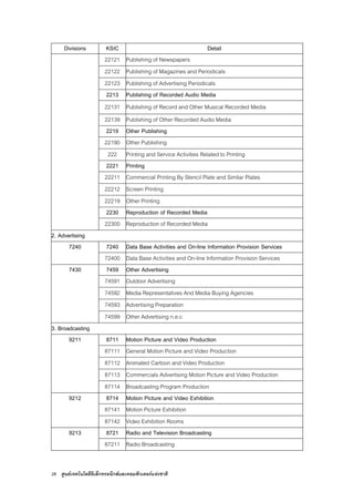 26 ศูนยเทคโนโลยีอิเล็กทรอนิกสและคอมพิวเตอรแหงชาติ
Divisions KSIC Detail
22121 Publishing of Newspapers
22122 Publishing of Magazines and Periodicals
22123 Publishing of Advertising Periodicals
2213 Publishing of Recorded Audio Media
22131 Publishing of Record and Other Musical Recorded Media
22139 Publishing of Other Recorded Audio Media
2219 Other Publishing
22190 Other Publishing
222 Printing and Service Activities Related to Printing
2221 Printing
22211 Commercial Printing By Stencil Plate and Similar Plates
22212 Screen Printing
22219 Other Printing
2230 Reproduction of Recorded Media
22300 Reproduction of Recorded Media
2. Advertising
7240 7240 Data Base Activities and On-line Information Provision Services
72400 Data Base Activities and On-line Information Provision Services
7430 7459 Other Advertising
74591 Outdoor Advertising
74592 Media Representatives And Media Buying Agencies
74593 Advertising Preparation
74599 Other Advertising n.e.c
3. Broadcasting
9211 8711 Motion Picture and Video Production
87111 General Motion Picture and Video Production
87112 Animated Cartoon and Video Production
87113 Commercials Advertising Motion Picture and Video Production
87114 Broadcasting Program Production
9212 8714 Motion Picture and Video Exhibition
87141 Motion Picture Exhibition
87142 Video Exhibition Rooms
9213 8721 Radio and Television Broadcasting
87211 Radio Broadcasting
 