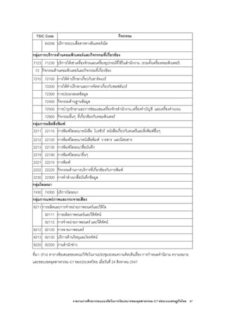 รายงานการศึกษากรอบแนวคิดในการวัดบทบาทของอุตสาหกรรม ICT ตอระบบเศรษฐกิจไทย 47
TSIC Code กิจกรรม
64206 บริการระบบสื่อสารทางอินเทอรเน็ต
กลุมการบริการดานคอมพิวเตอรและกิจกรรมที่เกี่ยวของ
7123 71230 บริการใหเชาเครื่องจักรและเครื่องอุปกรณที่ใชในสํานักงาน (รวมทั้งเครื่องคอมพิวเตอร)
72 กิจกรรมดานคอมพิวเตอรและกิจกรรมที่เกี่ยวของ
7210 72100 การใหคําปรึกษาเกี่ยวกับฮารดแวร
72200 การใหคําปรึกษาและการจัดหาเกี่ยวกับซอฟตแวร
72300 การประมวลผลขอมูล
72400 กิจกรรมดานฐานขอมูล
72500 การบํารุงรักษาและการซอมแซมเครื่องจักรสํานักงาน เครื่องทําบัญชี และเครื่องคํานวณ
72900 กิจกรรมอื่นๆ ที่เกี่ยวของกับคอมพิวเตอร
กลุมการผลิตสิ่งพิมพ
2211 22110 การพิมพโฆษณาหนังสือ โบรชัวร หนังสือเกี่ยวกับดนตรีและสิ่งพิมพอื่นๆ
2212 22120 การพิมพโฆษณาหนังสือพิมพ วารสาร และนิตยสาร
2213 22130 การพิมพโฆษณาสื่อบันทึก
2219 22190 การพิมพโฆษณาอื่นๆ
2221 22210 การพิมพ
2222 22220 กิจกรรมดานการบริการที่เกี่ยวของกับการพิมพ
2230 22300 การทําสําเนาสื่อบันทึกขอมูล
กลุมโฆษณา
7430 74300 บริการโฆษณา
กลุมการแพรภาพและกระจายเสียง
การผลิตและการจําหนายภาพยนตรและวีดิโอ
92111 การผลิตภาพยนตรและวีดิทัศน
9211
92112 การจําหนายภาพยนตร และวีดิทัศน
9212 92120 การฉายภาพยนตร
9213 92130 บริการดานวิทยุและโทรทัศน
9220 92200 งานสํานักขาว
ที่มา: (ราง) ตารางขอเสนอของคณะวิจัยในงานประชุมระดมความคิดเห็นเรื่อง การกําหนดคํานิยาม ความหมาย
และขอบเขตอุตสาหกรรม ICT ของประเทศไทย เมื่อวันที่ 24 สิงหาคม 2547
 