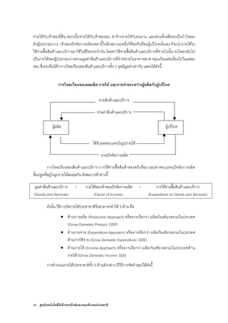 54 ศูนยเทคโนโลยีอิเล็กทรอนิกสและคอมพิวเตอรแหงชาติ
จายใหกับเจาของที่ดิน ดอกเบี้ยจายใหกับเจาของทุน คาจางจายใหกับคนงาน และสวนที่เหลือจะเปนกําไรของ
ตัวผูประกอบการ เจาของปจจัยการผลิตเหลานี้ในอีกสถานะหนึ่งก็คือครัวเรือนผูบริโภคนั่นเอง ก็จะนํารายไดไป
ใชจายซื้อสินคาและบริการมาใชในชีวิตประจําวัน โดยคาใชจายซื้อสินคาและบริการที่จายไปนั้น จะไหลกลับไป
เปนรายไดของผูประกอบการตามมูลคาสินคาและบริการที่จําหนายในราคาตลาด หมุนเวียนตอเนื่องไปในแตละ
รอบ ซึ่งจะเห็นไดวาการไหลเวียนของสินคาและบริการทั้ง 3 จุดมีมูลคาเทากัน แสดงไดดังนี้
การไหลเวียนของผลผลิต รายได และรายจายระหวางผูผลิตกับผูบริโภค
ขายสินคาและบริการ
จายคาสินคาและบริการ
ผูผลิต ผูบริโภค
ไดรับผลตอบแทนในรูปรายได
ขายปจจัยการผลิต
การไหลเวียนของสินคาและบริการ การใชจายซื้อสินคาของครัวเรือน และคาตอบแทนปจจัยการผลิต
ขั้นปฐมที่อยูในรูปรายไดสมดุลกัน ดังสมการขาลางนี้
มูลคาสินคาและบริการ
(Goods and Services)
= รายไดของเจาของปจจัยการผลิต
(Factor of Income)
= การใชจายซื้อสินคาและบริการ
(Expenditure on Goods and Services)
ดังนั้น วิธีการวัดรายไดประชาชาติจึงสามารถทําได 3 ดาน คือ
• ดานการผลิต (Production Approach) หรืออาจเรียกวา ผลิตภัณฑมวลรวมในประเทศ
(Gross Domestic Product: GDP)
• ดานรายจาย (Expenditure Approach) หรืออาจเรียกวา ผลิตภัณฑมวลรวมในประเทศ
ดานการใชจาย (Gross Domestic Expenditure: GDE)
• ดานรายได (Income Approach) หรืออาจเรียกวา ผลิตภัณฑมวลรวมในประเทศดาน
รายได (Gross Domestic Income: GDI)
การคํานวณรายไดประชาชาติทั้ง 3 ดานดังกลาว มีวิธีการจัดทําสรุปไดดังนี้
 