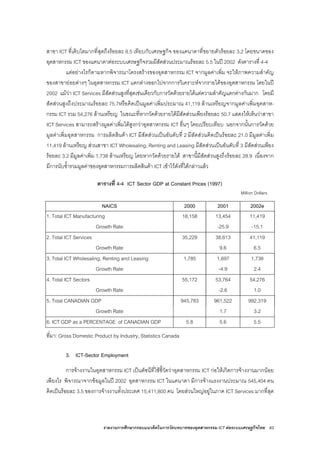 รายงานการศึกษากรอบแนวคิดในการวัดบทบาทของอุตสาหกรรม ICT ตอระบบเศรษฐกิจไทย 63
สาขา ICT ที่เติบโตมากที่สุดถึงรอยละ 6.5 เทียบกับเศรษฐกิจ ของแคนาดาที่ขยายตัวรอยละ 3.2 โดยขนาดของ
อุตสาหกรรม ICT ของแคนาดาตอระบบเศรษฐกิจรวมมีสัดสวนประมาณรอยละ 5.5 ในป 2002 ดังตารางที่ 4-4
แตอยางไรก็ตามหากพิจารณาโครงสรางของอุตสาหกรรม ICT จากมูลคาเพิ่ม จะใหภาพความสําคัญ
ของสาขายอยตางๆ ในอุตสาหกรรม ICT แตกตางออกไปจากการวิเคราะหจากรายไดของอุตสาหกรรม โดยในป
2002 แมวา ICT Services มีสัดสวนสูงที่สุดเชนเดียวกับการวัดดวยรายไดแตความสําคัญแตกตางกันมาก โดยมี
สัดสวนสูงถึงประมาณรอยละ 75.7หรือคิดเปนมูลคาเพิ่มประมาณ 41,119 ลานเหรียญจากมูลคาเพิ่มอุตสาห-
กรรม ICT รวม 54,276 ลานเหรียญ ในขณะที่หากวัดดวยรายไดมีสัดสวนเพียงรอยละ 50.7 แสดงใหเห็นวาสาขา
ICT Services สามารถสรางมูลคาเพิ่มไดสูงกวาอุตสาหกรรม ICT อื่นๆ โดยเปรียบเทียบ นอกจากนั้นการวัดดวย
มูลคาเพิ่มอุตสาหกรรม การผลิตสินคา ICT มีสัดสวนเปนอันดับที่ 2 มีสัดสวนคิดเปนรอยละ 21.0 มีมูลคาเพิ่ม
11,419 ลานเหรียญ สวนสาขา ICT Wholesaling, Renting and Leasing มีสัดสวนเปนอันดับที่ 3 มีสัดสวนเพียง
รอยละ 3.2 มีมูลคาเพิ่ม 1,738 ลานเหรียญ โดยหากวัดดวยรายได สาขานี้มีสัดสวนสูงถึงรอยละ 28.9 เนื่องจาก
มีการนับซ้ํารวมมูลคาของอุตสาหกรรมการผลิตสินคา ICT เขาไวดังที่ไดกลาวแลว
ตารางที่ 4-4 ICT Sector GDP at Constant Prices (1997)
Million Dollars
NAICS 2000 2001 2002e
1. Total ICT Manufacturing 18,158 13,454 11,419
Growth Rate -25.9 -15.1
2. Total ICT Services 35,229 38,613 41,119
Growth Rate 9.6 6.5
3. Total ICT Wholesaling, Renting and Leasing 1,785 1,697 1,738
Growth Rate -4.9 2.4
4. Total ICT Sectors 55,172 53,764 54,276
Growth Rate -2.6 1.0
5. Total CANADIAN GDP 945,783 961,522 992,319
Growth Rate 1.7 3.2
6. ICT GDP as a PERCENTAGE of CANADIAN GDP 5.8 5.6 5.5
ที่มา: Gross Domestic Product by Industry, Statistics Canada
3. ICT-Sector Employment
การจางงานในอุตสาหกรรม ICT เปนดัชนีที่ใชชี้วัดวาอุตสาหกรรม ICT กอใหเกิดการจางงานมากนอย
เพียงไร พิจารณาจากขอมูลในป 2002 อุตสาหกรรม ICT ในแคนาดา มีการจางแรงงานประมาณ 545,404 คน
คิดเปนรอยละ 3.5 ของการจางงานทั้งประเทศ 15,411,800 คน โดยสวนใหญอยูในภาค ICT Services มากที่สุด
 