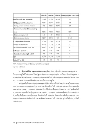 68 ศูนยเทคโนโลยีอิเล็กทรอนิกสและคอมพิวเตอรแหงชาติ
1992-93 1995-96 1998-99 Average growth 1992-1999
Manufacturing and Wholesale 15,868 29,198 36,328 14.8
ICT Equipment Manufacturing 4,911 6,312 5,794 2.8
- Computer and business machine 895 1,935 1,274 6.1
- Telecommunication & Broadcasting
equip. 1,885 1,660 1,508 (3.7)
- Electronic equipment 843 645 1,769 13.1
- Electric cable and wire 1,287 2,016 307 (21.2)
ICT Equipment Wholesale 10,957 22,887 30,534 18.6
- Computer Wholesale 5,000 12,119 15,748 21.1
- Business machine & Equip. wsl 5,957 10,767 14,786 16.4
Software & Content 386 611 698 10.4
- Recorded media mfg & publish 386 611 698 10.4
ICT 35,931 55,748 73,583 12.7
Ratio ICT to GDI 5.2 6.9 7.5
ที่มา: Australian Computer Society (Unpublished Paper)
np= not published
2. ดานการใชจาย (Expenditure Approach) คือ การวิเคราะหการใชจายของหนวยเศรษฐกิจตางๆ
ในระบบเศรษฐกิจทั้งในสวนของครัวเรือน รัฐบาล โดยเฉพาะการลงทุนของธุรกิจ การวิเคราะหจะเนนขอมูลเฉพาะ
สวนของอุตสาหกรรม Core ICT - Producing Industries และวิเคราะหการลงทุนในสวนของอุตสาหกรรม Core
ICT - Producing Industries ที่มีผลตอการสะสมทุนในระบบเศรษฐกิจ
จากขอมูลในป 1998-1999 ประเทศออสเตรเลียมีการใชจายซื้อสินคาและบริการรวมในอุตสาหกรรม
Core ICT - Producing Industriesประมาณ 61,500 ลานเหรียญในป 1998-1999 นอกจากนั้นการลงทุนใน
อุตสาหกรรม Core ICT - Producing Industries มีแนวโนมเพิ่มสูงขึ้นตลอดชวงทศวรรษ 1990 โดยสินทรัพย
ถาวร (Fixed Asset) ที่เปนกลุมอุตสาหกรรม Core ICT - Producing Industries เพิ่มจากประมาณ 49,200
ลานเหรียญในป 1991-1992 เปน 79,200 ลานเหรียญในป 1999-2000 หรือจากสัดสวนสินคาทุนของ Core ICT -
Producing Industries ตอสินทรัพยถาวรรวมเพิ่มจากรอยละ 4.2 ในป 1991-1992 สูงขึ้นเปนรอยละ 4.7 ในป
1999 – 2000
 