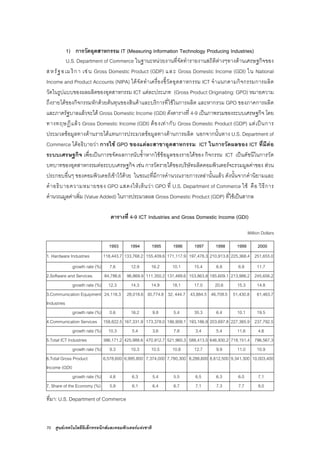 70 ศูนยเทคโนโลยีอิเล็กทรอนิกสและคอมพิวเตอรแหงชาติ
1) การวัดอุตสาหกรรม IT (Measuring Information Technology Producing Industries)
U.S. Department of Commerce ในฐานะหนวยงานที่จัดทํารายงานสถิติตางๆทางดานเศรษฐกิจของ
สหรัฐอเมริกา เชน Gross Domestic Product (GDP) และ Gross Domestic Income (GDI) ใน National
Income and Product Accounts (NIPA) ไดจัดทําเครื่องชี้วัดอุตสาหกรรม ICT จําแนกตามกิจกรรมการผลิต
วัดในรูปแบบของผลผลิตของอุตสาหกรรม ICT แตละประเภท (Gross Product Originating: GPO) หมายความ
ถึงรายไดของกิจกรรมหักดวยตนทุนของสินคาและบริการที่ใชในการผลิต และหากรวม GPO ของภาคการผลิต
และภาครัฐบาลแลวจะได Gross Domestic Income (GDI) ดังตารางที่ 4-9 เปนภาพรวมของระบบเศรษฐกิจ โดย
ทางทฤษฎีแลว Gross Domestic Income (GDI) ตองเทากับ Gross Domestic Product (GDP) แตเปนการ
ประมวลขอมูลทางดานรายไดแทนการประมวลขอมูลทางดานการผลิต นอกจากนั้นทาง U.S. Department of
Commerce ไดอธิบายวา การใช GPO ของแตละสาขาอุตสาหกรรม ICT ในการวัดผลของ ICT ที่มีตอ
ระบบเศรษฐกิจ เพื่อเปนการขจัดผลการนับซ้ําหากใชขอมูลของรายไดของ กิจกรรม ICT เปนดัชนีในการวัด
บทบาทของอุตสาหกรรมตอระบบเศรษฐกิจ เชน การวัดรายไดของบริษัทผลิตคอมพิวเตอรจะรวมมูลคาของ สวน
ประกอบอื่นๆ ของคอมพิวเตอรเขาไวดวย ในขณะที่มีการคํานวณรายการเหลานั้นแลว ดังนั้นจากคํานิยามและ
คําอธิบายความหมายของ GPO แสดงใหเห็นวา GPO ที่ U.S. Department of Commerce ใช คือ วิธีการ
คํานวณมูลคาเพิ่ม (Value Added) ในการประมวลผล Gross Domestic Product (GDP) ที่ใชเปนสากล
ตารางที่ 4-9 ICT Industries and Gross Domestic Income (GDI)
Million Dollars
1993 1994 1995 1996 1997 1998 1999 2000
1. Hardware Industries 118,443.7 133,768.2 155,409.6 171,117.9 197,478.3 210,913.8 225,368.4 251,655.0
growth rate (%) 7.6 12.9 16.2 10.1 15.4 6.8 6.9 11.7
2.Software and Services 84,786.6 96,869.9 111,350.2 131,489.6 153,863.8 185,609.1 213,986.2 245,656.2
growth rate (%) 12.3 14.3 14.9 18.1 17.0 20.6 15.3 14.8
3.Communication Equipment
Industries
24,118.3 28,018.6 30,774.8 32, 444.7 43,884.5 46,709.5 51,430.8 61,463.7
growth rate (%) 0.6 16.2 9.8 5.4 35.3 6.4 10.1 19.5
4.Communication Services 158,822.5 167,331.9 173,378.0 186,908.1 193,186.9 203,697.8 227,365.9 237,792.5
growth rate (%) 10.3 5.4 3.6 7.8 3.4 5.4 11.6 4.6
5.Total ICT Industries 386,171.2 425,988.6 470,912.7 521,960.3 588,413.5 646,930.2 718,151.4 796,567.3
growth rate (%) 9.3 10.3 10.5 10.8 12.7 9.9 11.0 10.9
6.Total Gross Product
Income (GDI)
6,578,600 6,995,800 7,374,000 7,780,300 8,288,600 8,812,500 9,341,300 10,003,400
growth rate (%) 4.8 6.3 5.4 5.5 6.5 6.3 6.0 7.1
7. Share of the Economy (%) 5.9 6.1 6.4 6.7 7.1 7.3 7.7 8.0
ที่มา: U.S. Department of Commerce
 