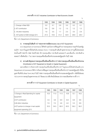72 ศูนยเทคโนโลยีอิเล็กทรอนิกสและคอมพิวเตอรแหงชาติ
ตารางที่ 4-10 ICT Industries Contribution to Real Economic Growth
%
1993 1994 1995 1996 1997 1998
1. Change in Real GDI 2.2 4.1 2.9 3.5 4.2 4.1
2. ICT contribution 0.6 0.6 1.2 1.5 1.2 1.2
3. All other industries 1.6 3.5 1.7 2.0 3.0 2.9
4. ICT portion of GDI change (2/1) 27.3 14.6 41.4 42.9 28.6 29.3
ที่มา: U.S. Department of Commerce
3) การลงทุนในสินคา ICT ของภาคการผลิต(Industry Use of ICT Equipment)
U.S. Department of Commerce ไดจัดทําและวิเคราะหขอมูลดานการลงทุนของภาคธุรกิจในสหรัฐ-
อเมริกา พบวาในมูลคาที่เปนตัวเงิน (Dollars Term) การลงทุนดานสินคาอุตสาหกรรม ICT สูงขึ้นโดยตลอด
นับตั้งแตป 1993 ถึง 1998 โดยป1993 มีการลงทุนเพียง 142 พันลานดอลลาร และเพิ่มเปน 233 พันลาน
ดอลลาร หรือคิดเปน 1 ใน 3 ของการลงทุนเครื่องมือเครื่องจักรรวมของสหรัฐอเมริกาในป 1998
4) ความสําคัญของการลงทุนเครื่องมือเครื่องจักร ICT ตอการลงทุนเครื่องมือเครื่องจักรรวม
(Contribution of ICT Equipment to Growth in Capital Equipment)
นอกเหนือจาการวิเคราะหการลงทุนในเครื่องมือเครื่องจักร ICT ในรูปแบบที่เปนตัวเงินแลว U.S.
Department of Commerce ไดทําการวิเคราะหขอมูลการลงทุนเครื่องมือเครื่องจักร ICT ของสหรัฐอเมริกาที่เปน
มูลคาที่แทจริง (Real Term) พบวาในป 1998 การลงทุนเครื่องมือเครื่องจักรรวมของสหรัฐอเมริกา เพิ่มขึ้นรอยละ
16.5 มาจากการลงทุนในอุตสาหกรรม ICT รอยละ 9.6 หรือ คิดเปนรอยละ 58 รายละเอียดดังตารางที่ 4-11
ตารางที่ 4-11 ICT Equipment Contribution to Growth in Capital Equipment
%
1993 1994 1995 1996 1997 1998
1.Change in Real Spending for capital
equipment
10.5 11.0 11.5 10.9 12.1 16.5
2.ICT contribution 3.5 3.8 6.9 6.9 6.8 9.6
3.All other industries 7.0 7.2 4.6 4.0 5.3 6.9
4.ICT portion to change in real capital
equipment spending (2/1)
33.3 34.5 60.0 63.3 56.2 58.2
ที่มา: U.S. Department of Commerce
 