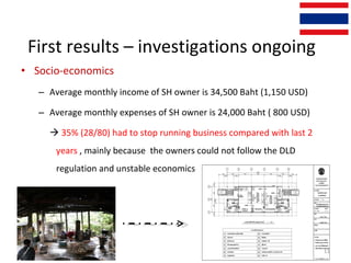 The study of hygienic practices of small scale poultry slaughter house in Asian partnership countries