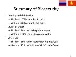 The study of hygienic practices of small scale poultry slaughter house in Asian partnership countries