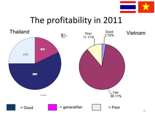 The study of hygienic practices of small scale poultry slaughter house in Asian partnership countries