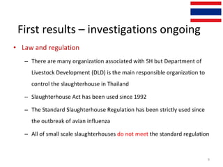 The study of hygienic practices of small scale poultry slaughter house in Asian partnership countries