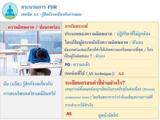 ฉัน (แจ็ค) รู้สึกกังวลเกี่ยวกับ
การสอบไฟนอลวิชาเคมีอินทรีย์
PD : ความกลัว
เทคนิค A3 –รู้สึกกังวลเกี่ยวกับการสอบ
กระบวนการ PDR
ความผิดพลาด / ข้อบกพร่อง
ประเภทของความผิดพลาด : ปฏิกิริยาที่ไม่ถูกต้อง
ข้อบกพร่องของใครที่ทาให้เกิดความเครียดมากที่สุด / ใคร
เป็ นผู้รับผิดชอบ ? : ตัวเอง
การวิเคราะห์
ใครเป็ นผู้ตระหนักถึงความผิดพลาด : ตัวเอง
เทคนิคที่ใช้ (AS technique): A3
เหตุการณ์ทั้งหมดต้องถูกเขียนในกาลปัจจุบันต่อเนื่อง (Present
continuous tense) โดยจินตนาการว่ากาลังเผชิญสถานการณ์ที่
ยากลาบากได้สาเร็จ
จะเขียนกรอบคาชี้นาอย่างไร?
ดูหน้าถัดไป
AS
 
