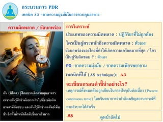 PD : ขาดความมุ่งมั่น / ขาดความเพียรพยายาม
ฉัน (นิโคล) รู้สึกอยากเลิกควบคุมอาหาร
เพราะฉันรู้สึกว่ามันยากเกินไปที่จะเลิกกิน
อาหารที่ฉันชอบ และฉันก็รู้สึกว่าผลลัพธ์เห็น
ช้า อีกทั้งน้าหนักก็กลับขึ้นมาเร็วมาก
เทคนิค A3 –ขาดความมุ่งมั่นในการควบคุมอาหาร
กระบวนการ PDR
ความผิดพลาด / ข้อบกพร่อง การวิเคราะห์
ประเภทของความผิดพลาด : ปฏิกิริยาที่ไม่ถูกต้อง
ข้อบกพร่องของใครที่ทาให้เกิดความเครียดมากที่สุด / ใคร
เป็ นผู้รับผิดชอบ ? : ตัวเอง
ใครเป็ นผู้ตระหนักถึงความผิดพลาด : ตัวเอง
เทคนิคที่ใช้ (AS technique): A3
เหตุการณ์ทั้งหมดต้องถูกเขียนในกาลปัจจุบันต่อเนื่อง (Present
continuous tense) โดยจินตนาการว่ากาลังเผชิญสถานการณ์ที่
ยากลาบากได้สาเร็จ
จะเขียนกรอบคาชี้นาอย่างไร?
ดูหน้าถัดไป
AS
 