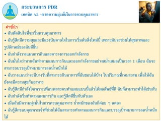 เทคนิค A3 –ขาดความมุ่งมั่นในการควบคุมอาหาร
กระบวนการ PDR
คำชี้นำ
• ฉันตัดสินใจที่จะเริ่มควบคุมอาหาร
• ฉันรู้สึกมีความสุขและมีแรงบันดาลใจในการเริ่มต้นสิ่งใหม่นี้ เพราะมันจะช่วยให้สุขภาพและ
รูปลักษณ์ของฉันดีขึ้น
• ฉันกาลังวางแผนการกินและตารางการออกกาลังกาย
• ฉันมั่นใจว่าหากฉันทาตามแผนการกินและออกกาลังกายอย่างสม่าเสมอเป็นเวลา 1 เดือน ฉันจะ
สามารถบรรลุเป้าหมายการลดน้าหนักได้
• ฉันวางแผนว่าจะมีบางวันที่สามารถกินอาหารที่ฉันชอบได้บ้าง ในปริมาณที่เหมาะสม เพื่อให้ฉัน
ยังคงมีความสุขกับอาหาร
• ฉันรู้สึกมีกาลังใจเพราะเพื่อนหลายคนทาแผนแบบนี้แล้วได้ผลลัพธ์ที่ดี ฉันก็สามารถทาได้เช่นกัน
• ฉันกาลังเริ่มทาตามแผนการกิน และรู้สึกดีขึ้นกับตัวเอง
• เมื่อฉันมีความมุ่งมั่นในการควบคุมอาหาร น้าหนักของฉันก็ค่อย ๆ ลดลง
• ฉันรู้สึกขอบคุณพระเจ้าที่ช่วยให้ฉันสามารถทาตามแผนการกินและบรรลุเป้าหมายการลดน้าหนัก
ได้
 