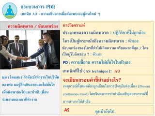 ผม (ไดแลน) กาลังเข้าทางานในบริษัท
ของพ่อ ผมรู้สึกเขินอายและไม่มั่นใจ
เมื่อพ่อพาผมไปแนะนากับเพื่อน
ร่วมงานของเขาที่ทางาน
PD : ความขี้อาย ความไม่มั่นใจในตัวเอง
เทคนิค A3 –ความเขินอายเมื่อต้องพบเจอผู้คนใหม่ ๆ
กระบวนการ PDR
ความผิดพลาด / ข้อบกพร่อง การวิเคราะห์
ประเภทของความผิดพลาด : ปฏิกิริยาที่ไม่ถูกต้อง
ข้อบกพร่องของใครที่ทาให้เกิดความเครียดมากที่สุด / ใคร
เป็ นผู้รับผิดชอบ ? : ตัวเอง
ใครเป็ นผู้ตระหนักถึงความผิดพลาด : ตัวเอง
เทคนิคที่ใช้ (AS technique): A3
เหตุการณ์ทั้งหมดต้องถูกเขียนในกาลปัจจุบันต่อเนื่อง (Present
continuous tense) โดยจินตนาการว่ากาลังเผชิญสถานการณ์ที่
ยากลาบากได้สาเร็จ
จะเขียนกรอบคาชี้นาอย่างไร?
ดูหน้าถัดไป
AS
 