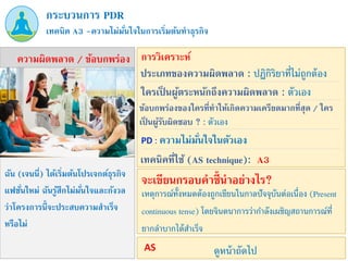 ฉัน (เจนนี่) ได้เริ่มต้นโปรเจกต์ธุรกิจ
แฟชั่นใหม่ ฉันรู้สึกไม่มั่นใจและกังวล
ว่าโครงการนี้จะประสบความสาเร็จ
หรือไม่
PD : ความไม่มั่นใจในตัวเอง
เทคนิค A3 –ความไม่มั่นใจในการเริ่มต้นทาธุรกิจ
กระบวนการ PDR
ความผิดพลาด / ข้อบกพร่อง การวิเคราะห์
ประเภทของความผิดพลาด : ปฏิกิริยาที่ไม่ถูกต้อง
ข้อบกพร่องของใครที่ทาให้เกิดความเครียดมากที่สุด / ใคร
เป็ นผู้รับผิดชอบ ? : ตัวเอง
ใครเป็ นผู้ตระหนักถึงความผิดพลาด : ตัวเอง
เทคนิคที่ใช้ (AS technique): A3
เหตุการณ์ทั้งหมดต้องถูกเขียนในกาลปัจจุบันต่อเนื่อง (Present
continuous tense) โดยจินตนาการว่ากาลังเผชิญสถานการณ์ที่
ยากลาบากได้สาเร็จ
จะเขียนกรอบคาชี้นาอย่างไร?
ดูหน้าถัดไป
AS
 