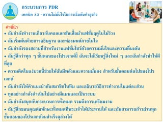 เทคนิค A3 –ความไม่มั่นใจในการเริ่มต้นทาธุรกิจ
กระบวนการ PDR
คำชี้นำ
• ฉันกาลังทางานเกี่ยวกับคอลเลกชันเสื้อผ้าแฟชั่นฤดูใบไม้ร่วง
• ฉันเริ่มต้นด้วยการอธิษฐาน และท่องมนต์ภายในใจ
• ฉันกาลังจองสถานที่สาหรับงานแฟชั่นโชว์ด้วยความมั่นใจและความตื่นเต้น
• ฉันรู้สึกว่าทุก ๆ ขั้นตอนของโปรเจกต์นี้ ฉันจะได้เรียนรู้สิ่งใหม่ ๆ และฉันกาลังทาให้ดี
ที่สุด
• ความคิดในแง่บวกนี้ช่วยให้ฉันมีพลังและความมั่นคง สาหรับขั้นตอนต่อไปของโปร
เจกต์
• ฉันกาลังให้คาแนะนากับสมาชิกในทีม และอธิบายวิธีการทางานในแต่ละส่วน
• ทุกอย่างกาลังดาเนินไปอย่างมีแผนและเป็ นระบบ
• ฉันกาลังสนุกกับกระบวนการทั้งหมด รวมถึงการเตรียมงาน
• ฉันรู้สึกขอบคุณต่อทักษะทั้งหมดที่พระเจ้าได้ประทานให้ และฉันสามารถก้าวผ่านทุก
ขั้นตอนของโปรเจกต์จนสาเร็จลุล่วงได้
 
