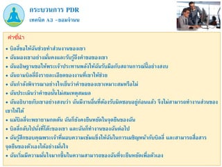 เทคนิค A3 –ยอมจานน
กระบวนการ PDR
คำชี้นำ
• บิลลี่ขอให้ฉันช่วยทาส่วนงานของเขา
• ฉันมองเขาอย่างมั่นคงและรับรู้ถึงคาขอของเขา
• ฉันอธิษฐานขอให้พระเจ้าประทานพลังให้ฉันรับมือกับสถานการณ์นี้อย่างสงบ
• ฉันถามบิลลี่ถึงรายละเอียดของงานที่เขาให้ช่วย
• ฉันกาลังพิจารณาอย่างใจเย็นว่าคาขอของเขาเหมาะสมหรือไม่
• ฉันประเมินว่าคาขอนั้นไม่สมเหตุสมผล
• ฉันอธิบายกับเขาอย่างสงบว่า ฉันมีงานอื่นที่ต้องรับผิดชอบอยู่ก่อนแล้ว จึงไม่สามารถทางานส่วนของ
เขาให้ได้
• แม้บิลลี่จะพยายามกดดัน ฉันก็ยังคงยืนหยัดในจุดยืนของฉัน
• บิลลี่กลับไปนั่งที่โต๊ะของเขา และฉันก็ทางานของฉันต่อไป
• ฉันรู้สึกขอบคุณพระเจ้าที่มอบความเข้มแข็งให้ฉันในการเผชิญหน้ากับบิลลี่ และสามารถสื่อสาร
จุดยืนของตัวเองได้อย่างมั่นใจ
• ฉันเริ่มมีความมั่นใจมากขึ้นในความสามารถของฉันที่จะยืนหยัดเพื่อตัวเอง
 