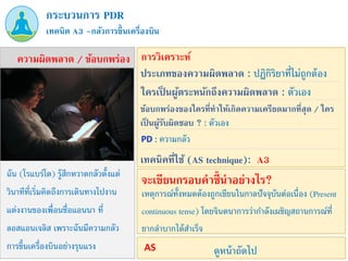 เทคนิค A3 –กลัวการขึ้นเครื่องบิน
กระบวนการ PDR
ฉัน (โรแบร์โต) รู้สึกหวาดกลัวตั้งแต่
วินาทีที่เริ่มคิดถึงการเดินทางไปงาน
แต่งงานของเพื่อนชื่อแอนนา ที่
ลอสแอนเจลิส เพราะฉันมีความกลัว
การขึ้นเครื่องบินอย่างรุนแรง
ความผิดพลาด / ข้อบกพร่อง
ประเภทของความผิดพลาด : ปฏิกิริยาที่ไม่ถูกต้อง
เทคนิคที่ใช้ (AS technique): A3
ข้อบกพร่องของใครที่ทาให้เกิดความเครียดมากที่สุด / ใคร
เป็ นผู้รับผิดชอบ ? : ตัวเอง
PD : ความกลัว
การวิเคราะห์
เหตุการณ์ทั้งหมดต้องถูกเขียนในกาลปัจจุบันต่อเนื่อง (Present
continuous tense) โดยจินตนาการว่ากาลังเผชิญสถานการณ์ที่
ยากลาบากได้สาเร็จ
จะเขียนกรอบคาชี้นาอย่างไร?
ดูหน้าถัดไป
AS
ใครเป็ นผู้ตระหนักถึงความผิดพลาด : ตัวเอง
 