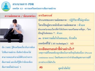 ฉัน (จอช) รู้สึกเครียดเกี่ยวกับการต้อง
ไปสัมภาษณ์งาน ฉันคิดว่าฉันจะไม่
สามารถตอบคาถามได้ดีระหว่างการ
สัมภาษณ์ และฉันก็รู้สึกว่าฉันจะต้อง
สัมภาษณ์ไม่ผ่านแน่ ๆ
PD : ขาดความมั่นใจในตนเอง, กังวลใจ
เทคนิค A3 –ความเครียดก่อนการสัมภาษณ์งาน
กระบวนการ PDR
ความผิดพลาด / ข้อบกพร่อง
ประเภทของความผิดพลาด : ปฏิกิริยาที่ไม่ถูกต้อง
ข้อบกพร่องของใครที่ทาให้เกิดความเครียดมากที่สุด / ใคร
เป็ นผู้รับผิดชอบ ? : ตัวเอง
การวิเคราะห์
ใครเป็ นผู้ตระหนักถึงความผิดพลาด : ตัวเอง
เทคนิคที่ใช้ (AS technique): A3
เหตุการณ์ทั้งหมดต้องถูกเขียนในกาลปัจจุบันต่อเนื่อง (Present
continuous tense) โดยจินตนาการว่ากาลังเผชิญสถานการณ์ที่
ยากลาบากได้สาเร็จ
จะเขียนกรอบคาชี้นาอย่างไร?
ดูหน้าถัดไป
AS
 