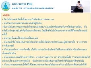 เทคนิค A3 –ความเครียดก่อนการสัมภาษณ์งาน
กระบวนการ PDR
คำชี้นำ
• ในวันสัมภาษณ์ ฉันตื่นขึ้นมาและเริ่มต้นด้วยการสวดภาวนา
• ฉันสวดพระนามของพระเจ้า และฉันรู้สึกสงบ
•ฉันกาลังรับประทานอาหารเช้าด้วยความคิดเชิงบวก และฉันพร้อมสาหรับการไปสัมภาษณ์งาน ฉัน
แต่งตัวอย่างสุภาพในชุดที่ดูดีและสวมใส่สบาย ฉันรู้สึกมั่นใจว่าฉันจะตอบคาถามได้ดีในการสัมภาษณ์
ครั้งนี้
• ฉันกาลังนั่งแท็กซี่ไปยังสถานที่สัมภาษณ์
• ฉันเดินเข้าไปในห้องสัมภาษณ์พร้อมกับรอยยิ้มให้พนักงานต้อนรับและผู้สมัครคนอื่น ๆ ระหว่างรอ
การสัมภาษณ์
• ฉันสวดมนต์ระหว่างรอเรียกชื่อ เมื่อถึงเวลาของฉัน ฉันเดินเข้าไปด้วยความมั่นใจ พร้อมกับเอกสาร
ทั้งหมดที่จาเป็น
• ฉันนั่งตอบคาถามเกี่ยวกับการศึกษา, ประสบการณ์ทางาน ฯลฯ ด้วยความมั่นใจ การสนทนาดาเนินไป
อย่างราบรื่น และพวกเขาดูพอใจ ฉันเดินออกจากห้องสัมภาษณ์ด้วยท่าทีมั่นใจและรู้สึกสบายใจ
• ฉันกล่าวขอบคุณพระเจ้าที่ทาให้ฉันสามารถตอบคาถามได้อย่างราบรื่นสาเร็จในการสัมภาษณ์ครั้งนี้
 