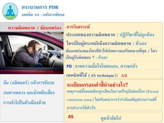 ฉัน (อลิสแตร์) กลัวการขับรถ
บนทางหลวง และยังหลีกเลี่ยง
การเข้าไปในตัวเมืองด้วย
PD : ขาดความมั่นใจในตนเอง, ความกลัว
เทคนิค A3 –กลัวการขับรถ
กระบวนการ PDR
ความผิดพลาด / ข้อบกพร่อง
ประเภทของความผิดพลาด : ปฏิกิริยาที่ไม่ถูกต้อง
ข้อบกพร่องของใครที่ทาให้เกิดความเครียดมากที่สุด / ใคร
เป็ นผู้รับผิดชอบ ? : ตัวเอง
การวิเคราะห์
ใครเป็ นผู้ตระหนักถึงความผิดพลาด : ตัวเอง
เทคนิคที่ใช้ (AS technique): A3
เหตุการณ์ทั้งหมดต้องถูกเขียนในกาลปัจจุบันต่อเนื่อง (Present
continuous tense) โดยจินตนาการว่ากาลังเผชิญสถานการณ์ที่
ยากลาบากได้สาเร็จ
จะเขียนกรอบคาชี้นาอย่างไร?
ดูหน้าถัดไป
AS
 