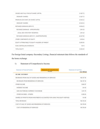 For foreign listed company (Secondary Listing), financial statement data follows the standards of
the home exchange.
1) Statement of Comprehensive Income
 