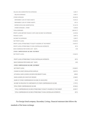 For foreign listed company (Secondary Listing), financial statement data follows the
standards of the home exchange.
 