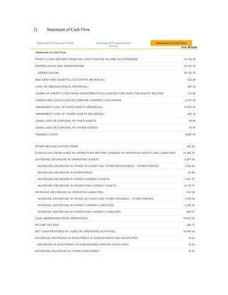 2) Statement of Cash Flow
 