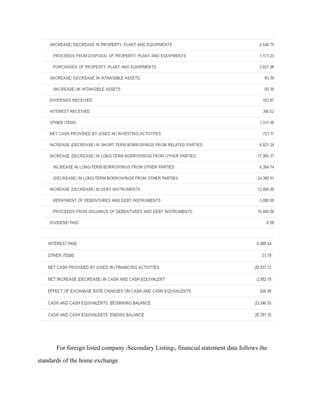 For foreign listed company (Secondary Listing), financial statement data follows the
standards of the home exchange
 